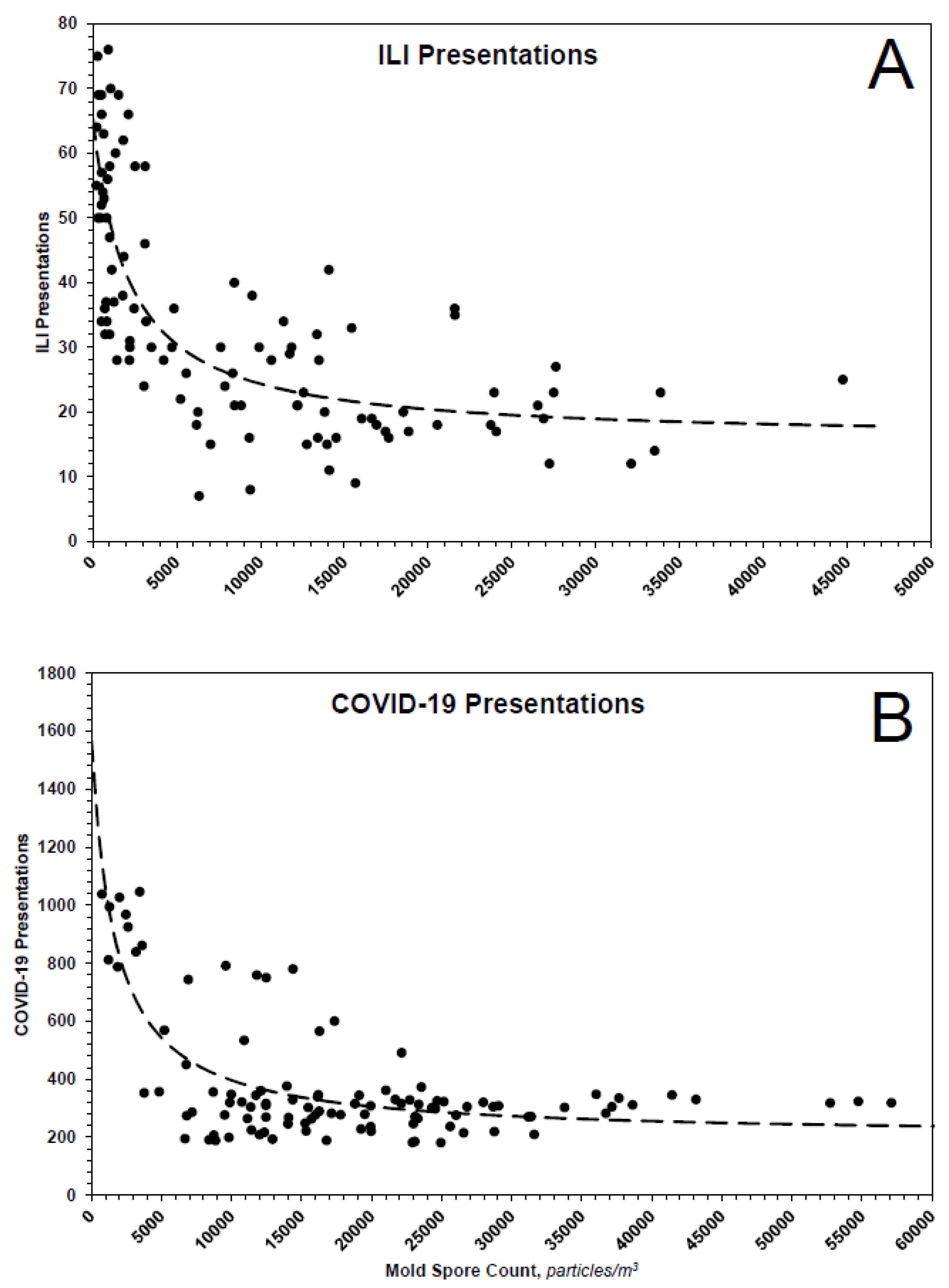 Pathogens 10 01204 g008