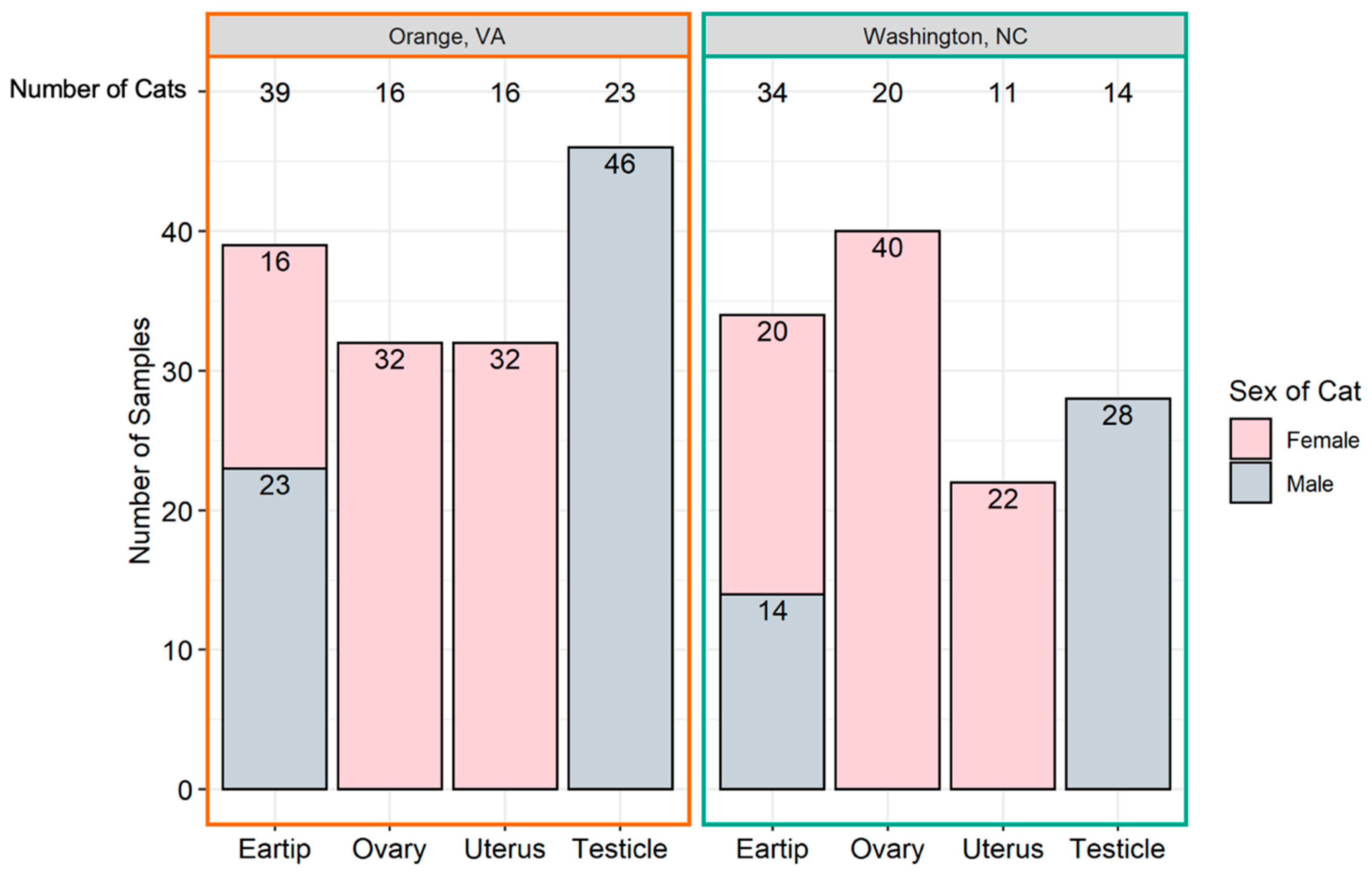 Pathogens 10 01221 g001