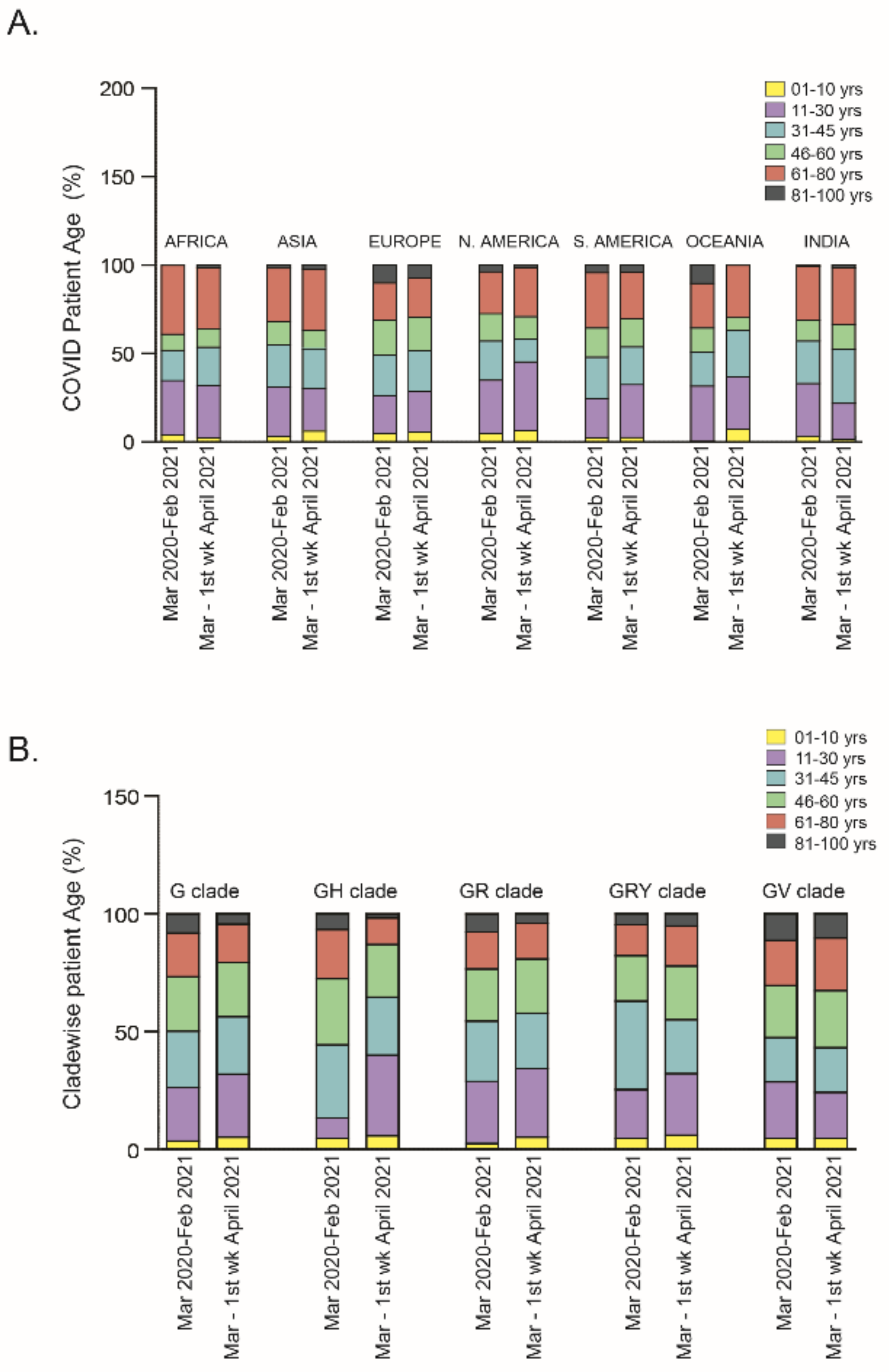 Pathogens 10 01222 g002