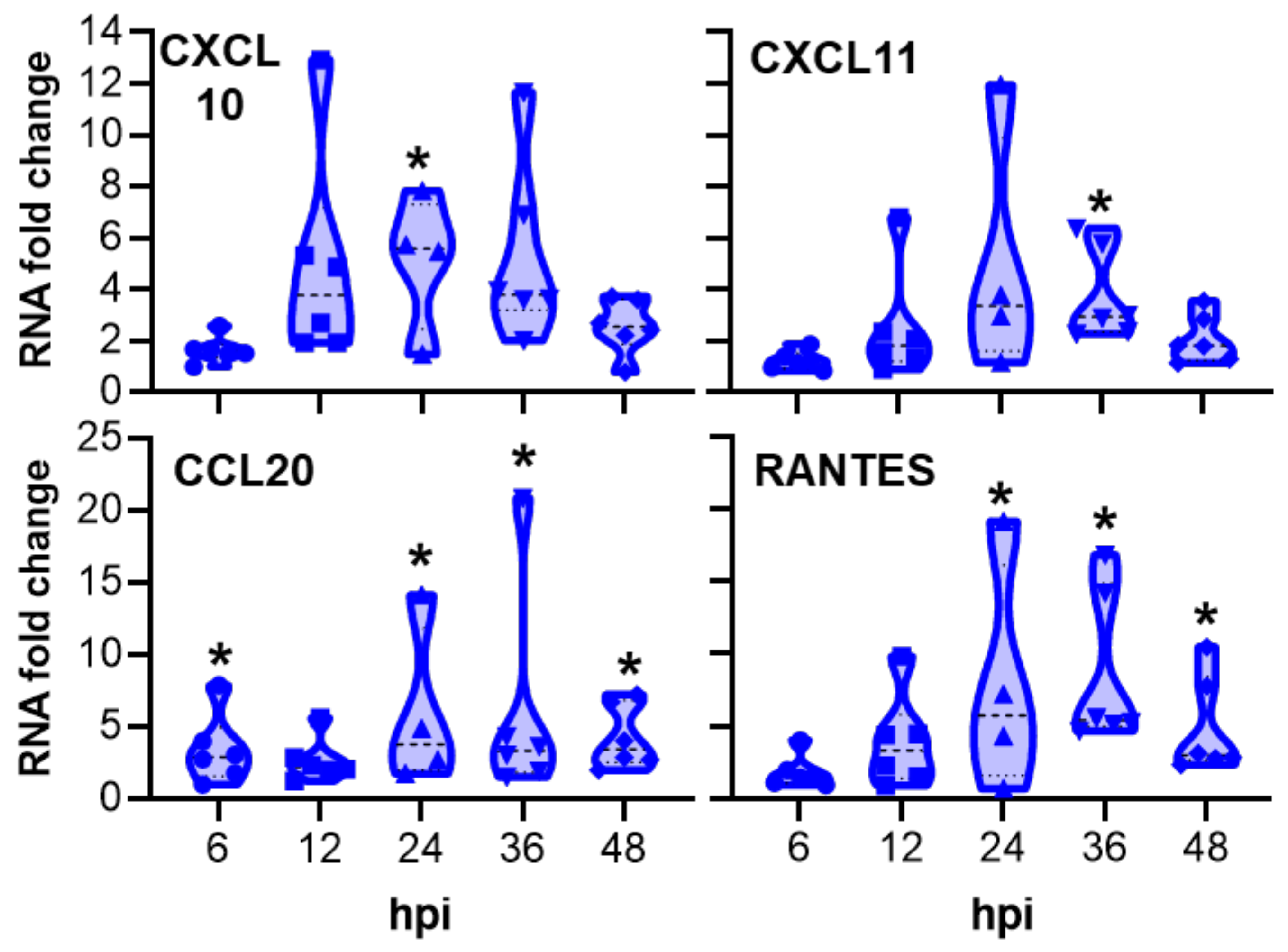 Pathogens 10 01270 g004
