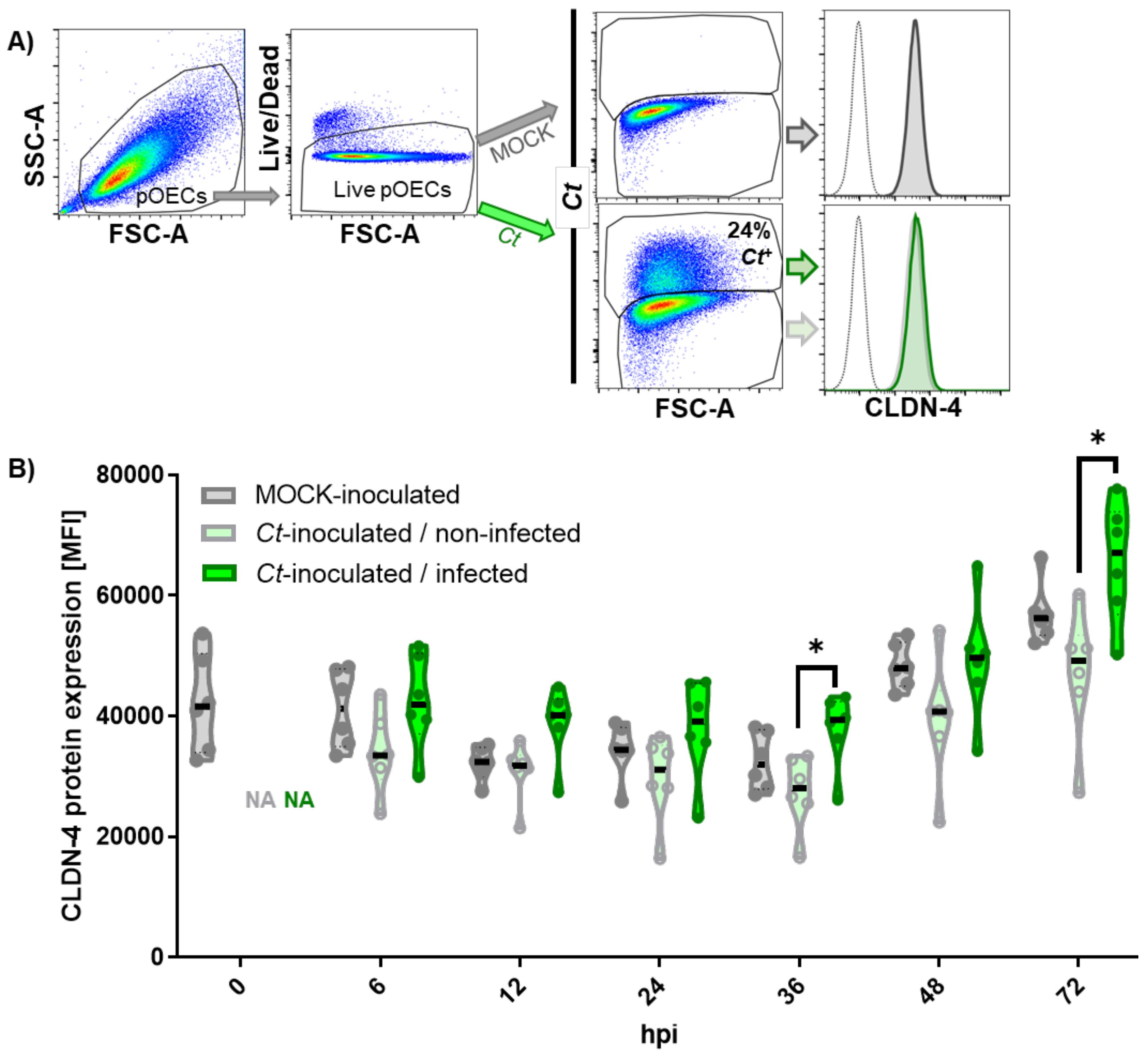 Pathogens 10 01270 g006