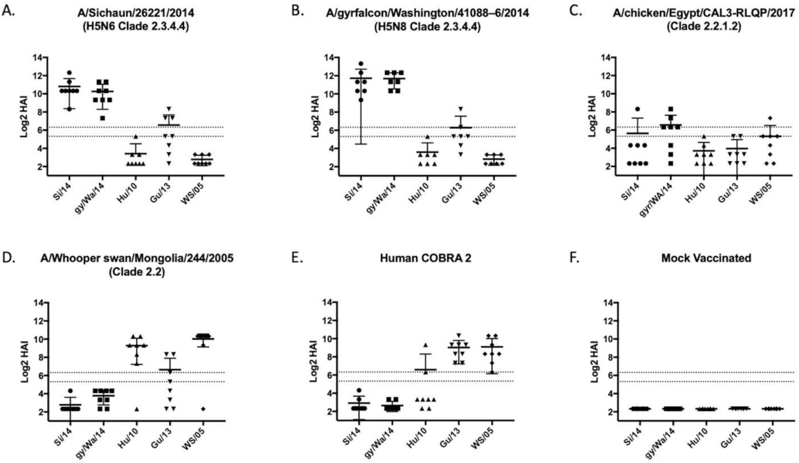 Pathogens 10 01352 g002