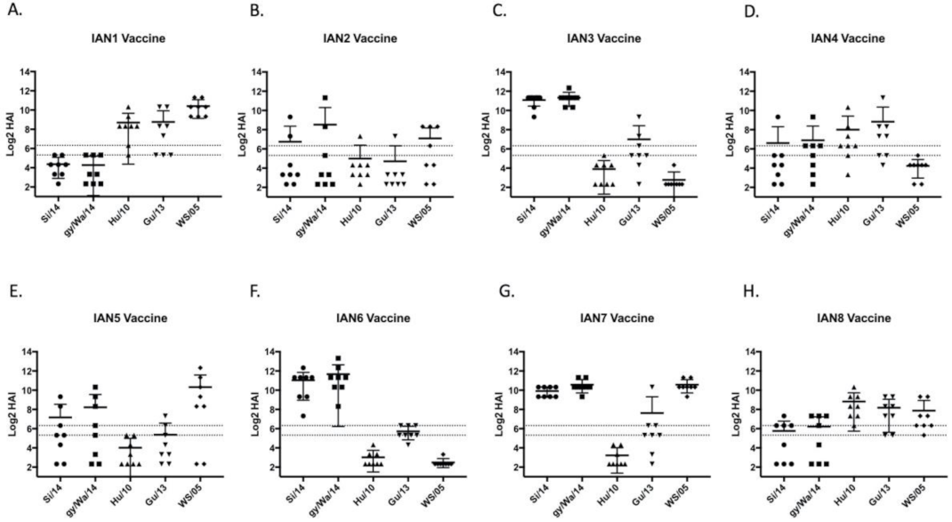 Pathogens 10 01352 g003