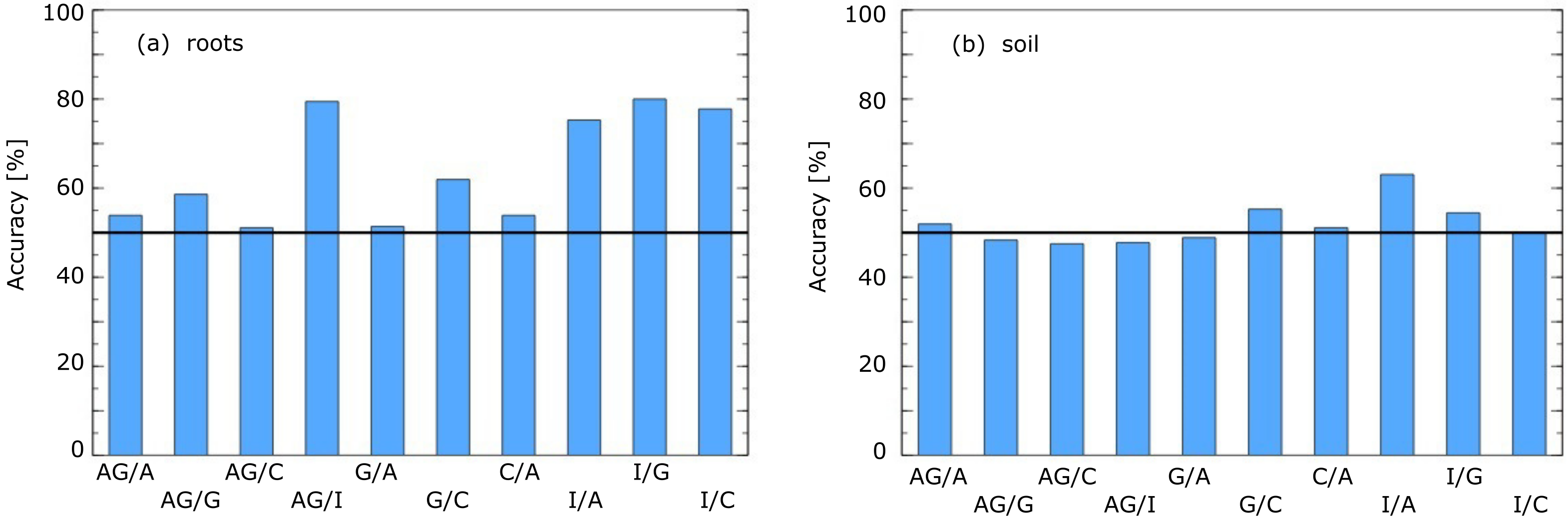 Pathogens 10 01359 g005