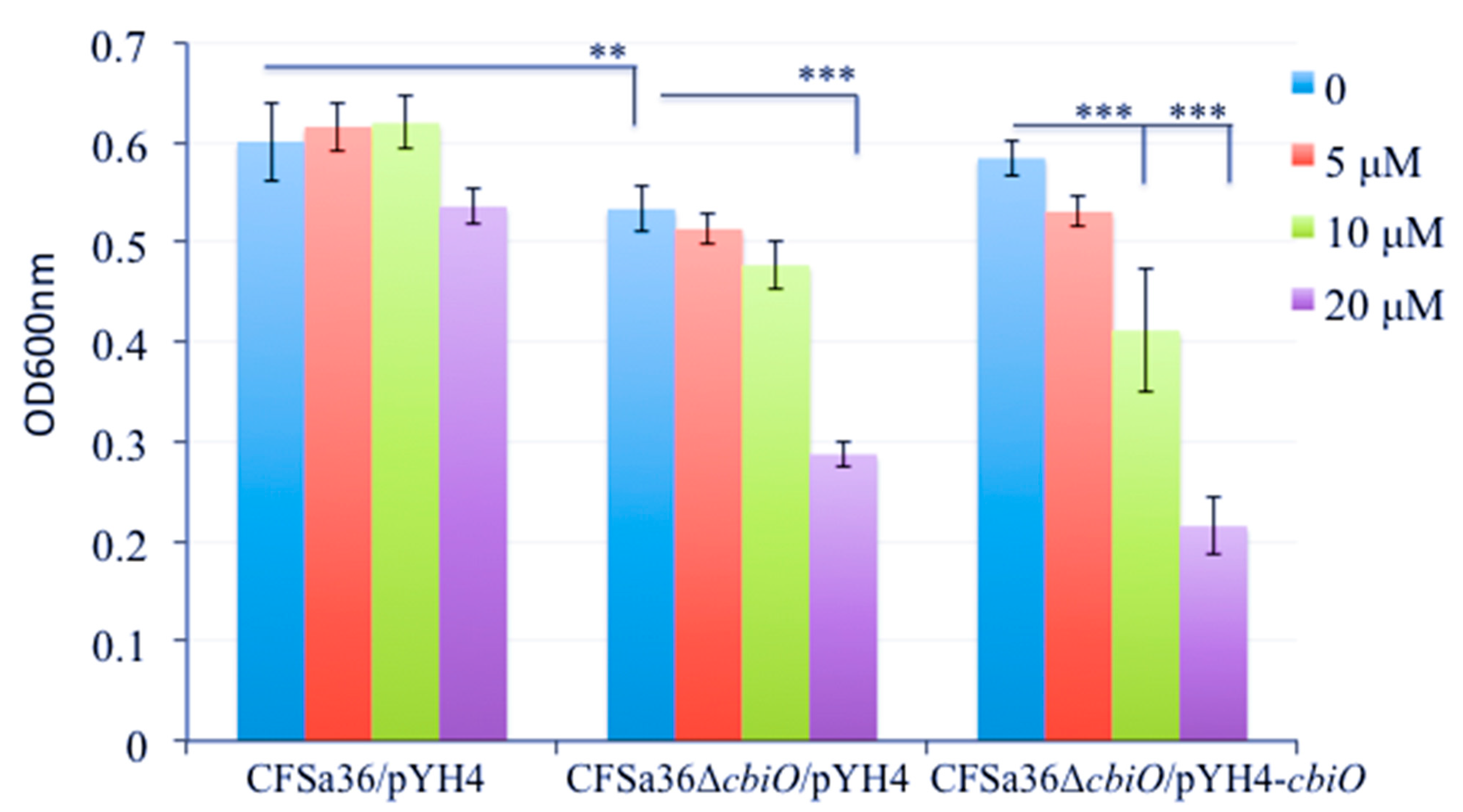 Pathogens 10 01363 g007