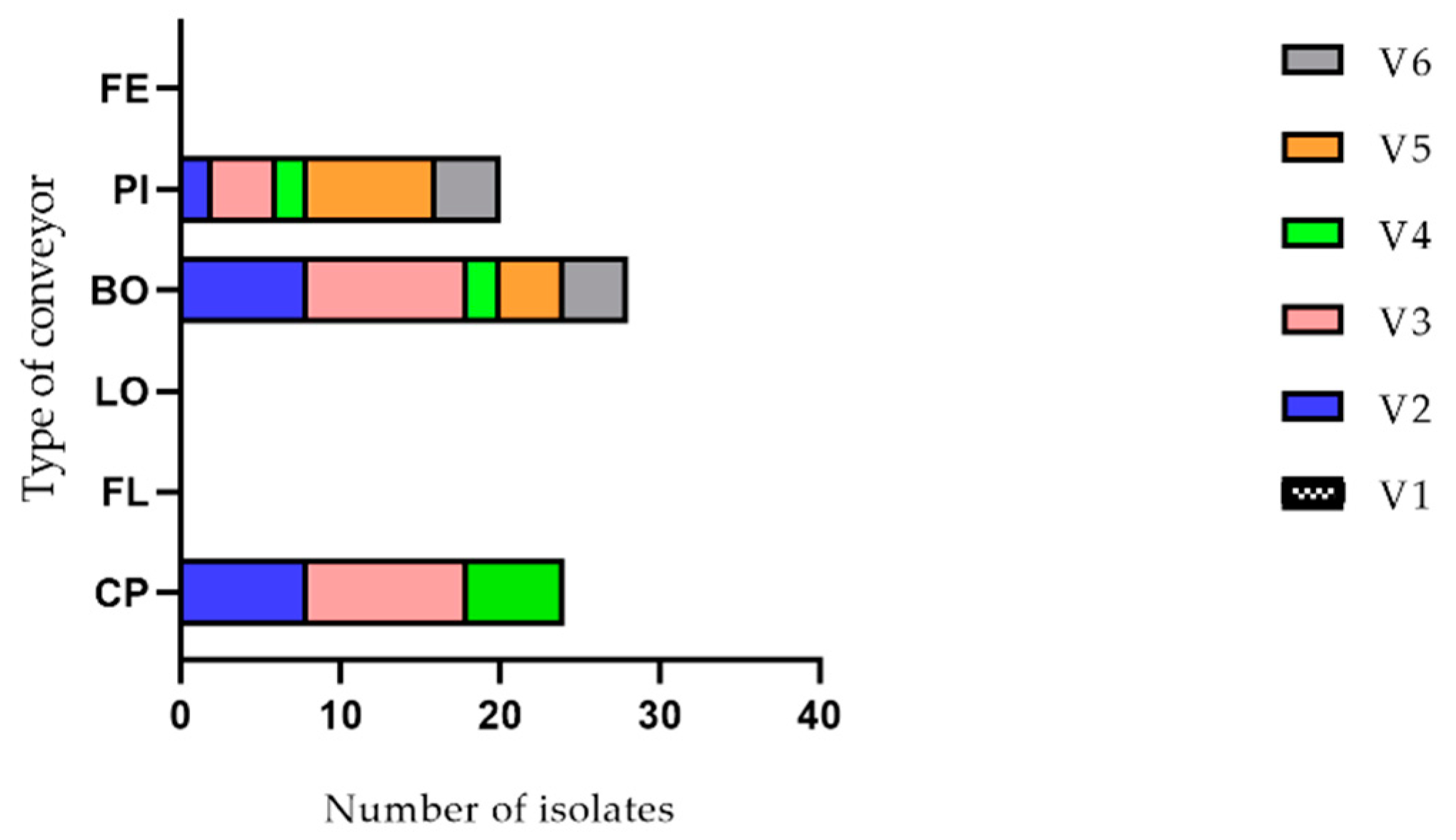 Pathogens 10 01368 g002
