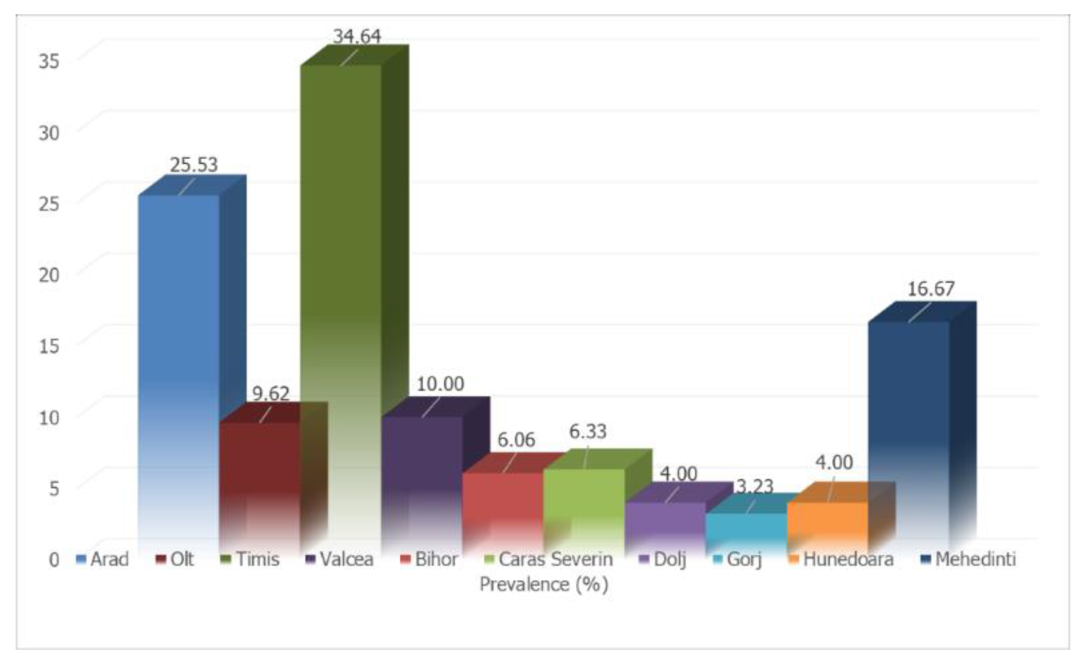 Pathogens 10 01400 g001 Pathogens 10 01400 g001