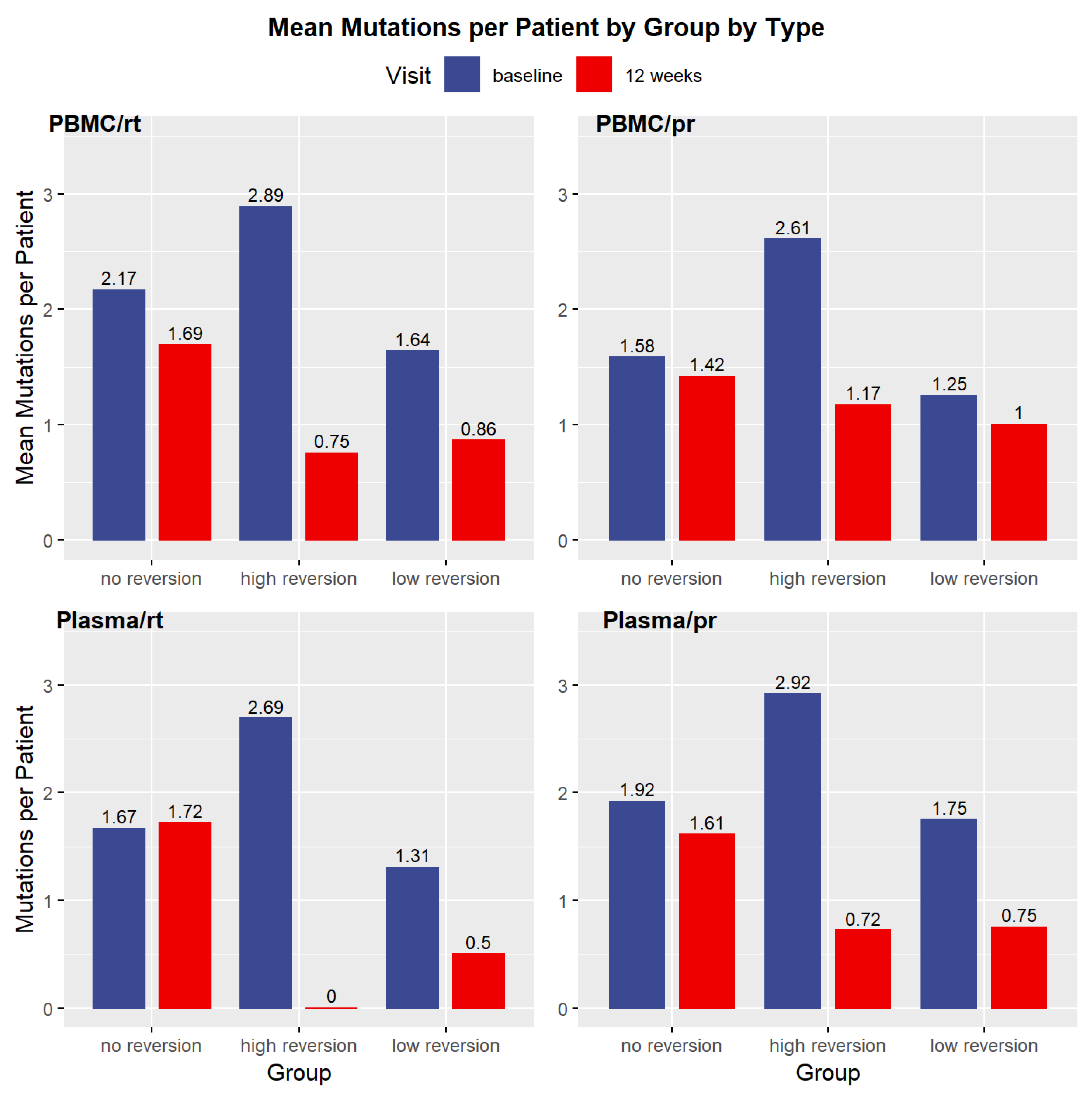 Pathogens 10 01425 g001 Pathogens 10 01425 g001