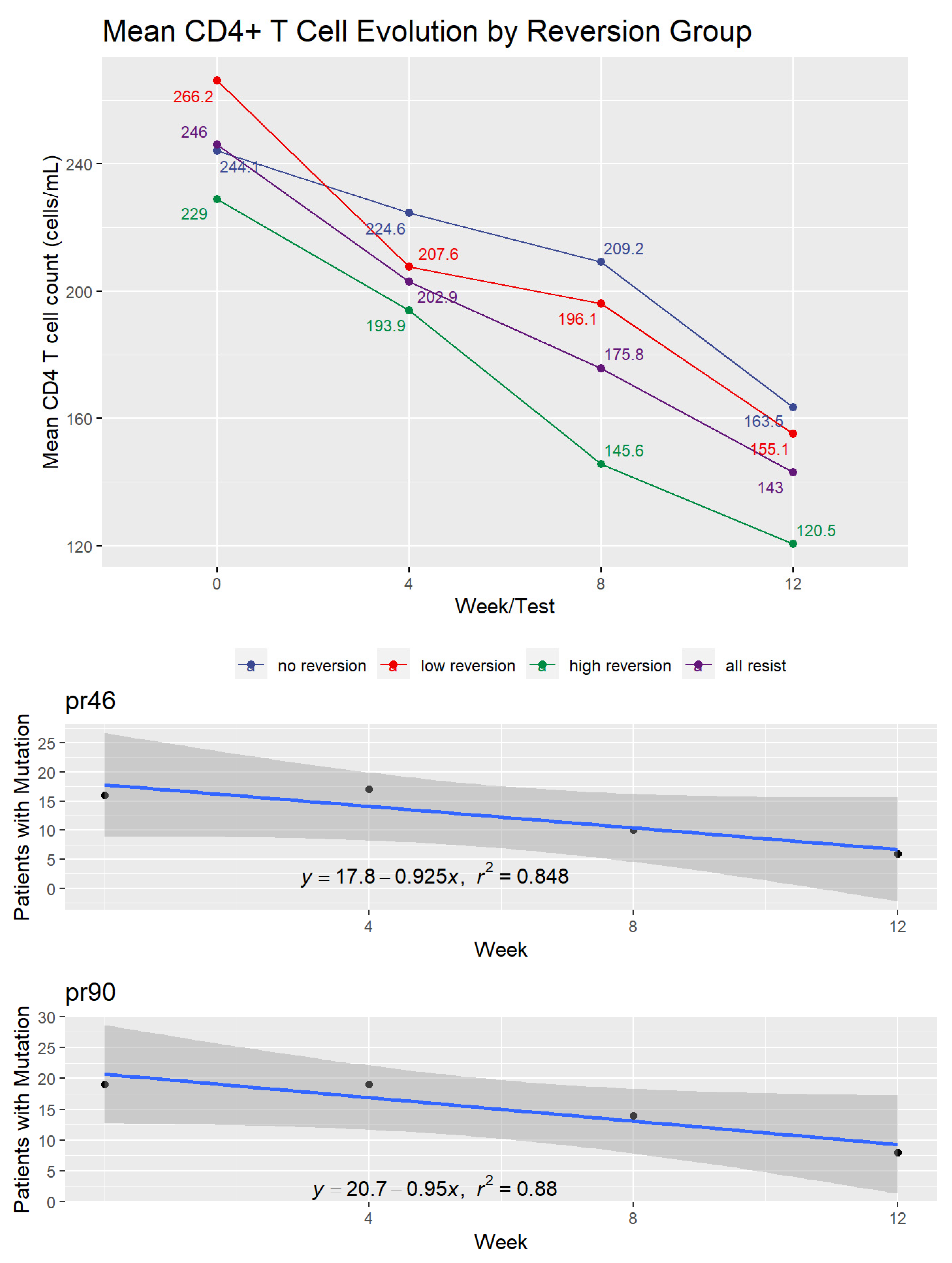 Pathogens 10 01425 g003 Pathogens 10 01425 g003