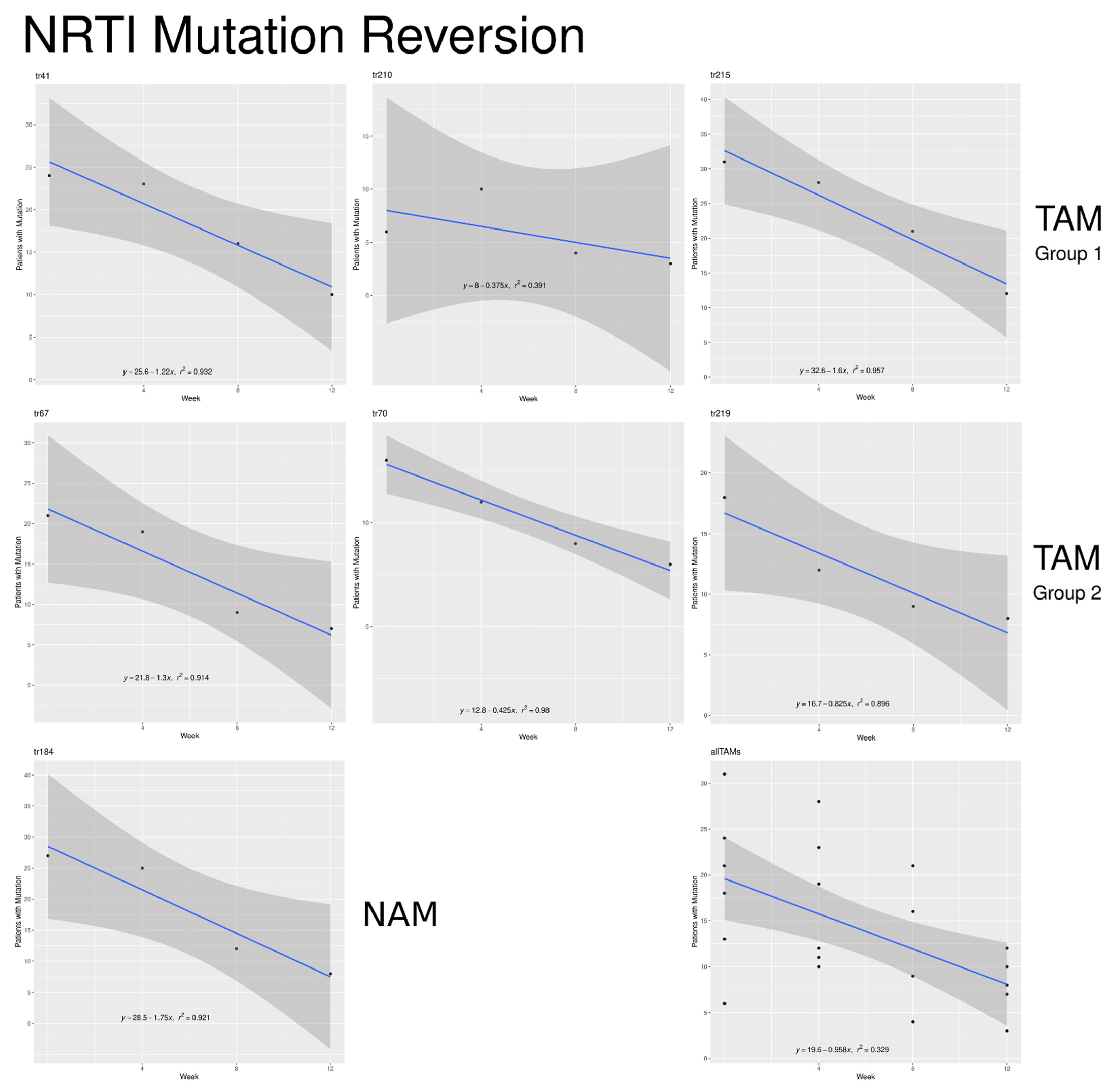 Pathogens 10 01425 g005 Pathogens 10 01425 g005