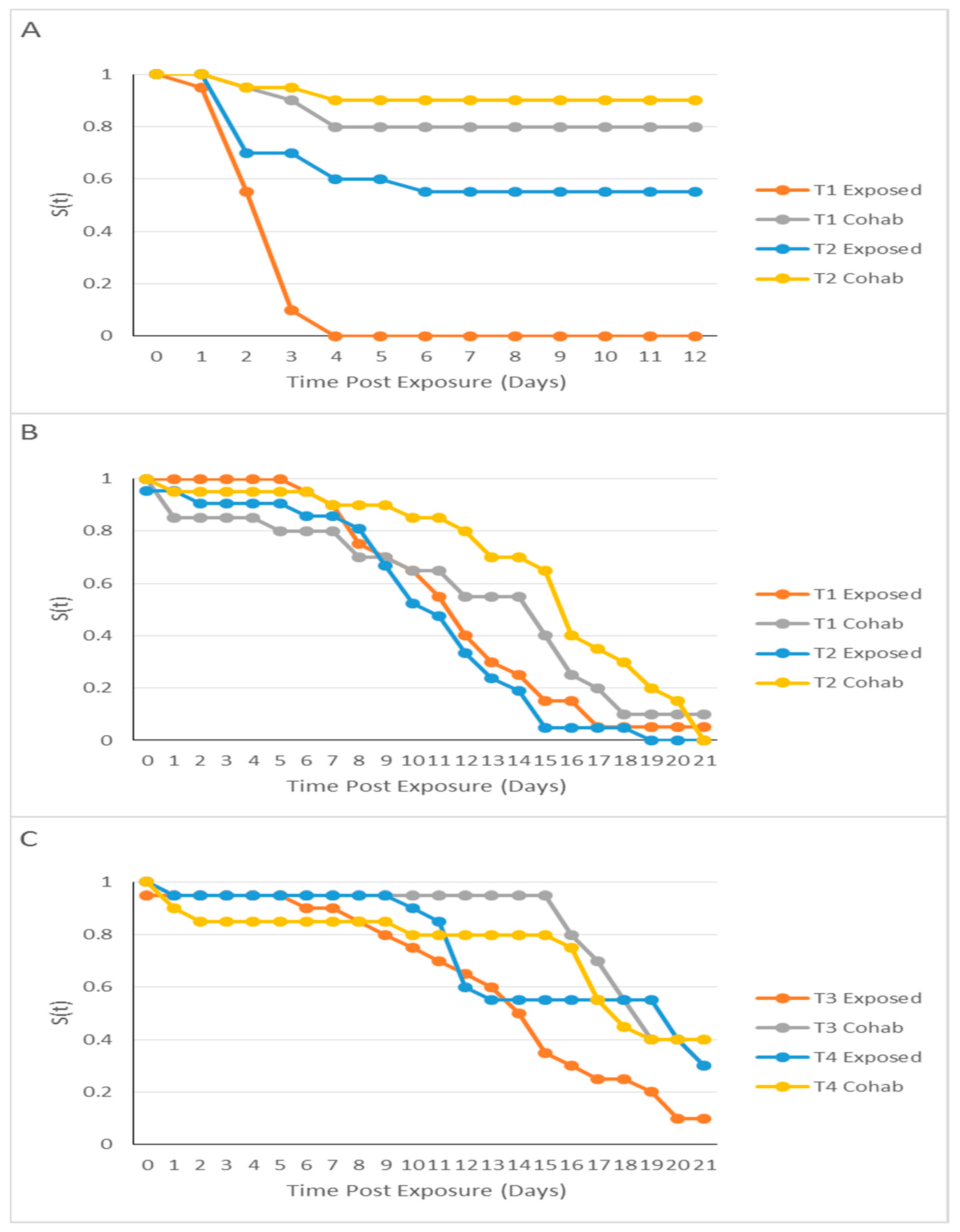 Pathogens 10 01439 g002