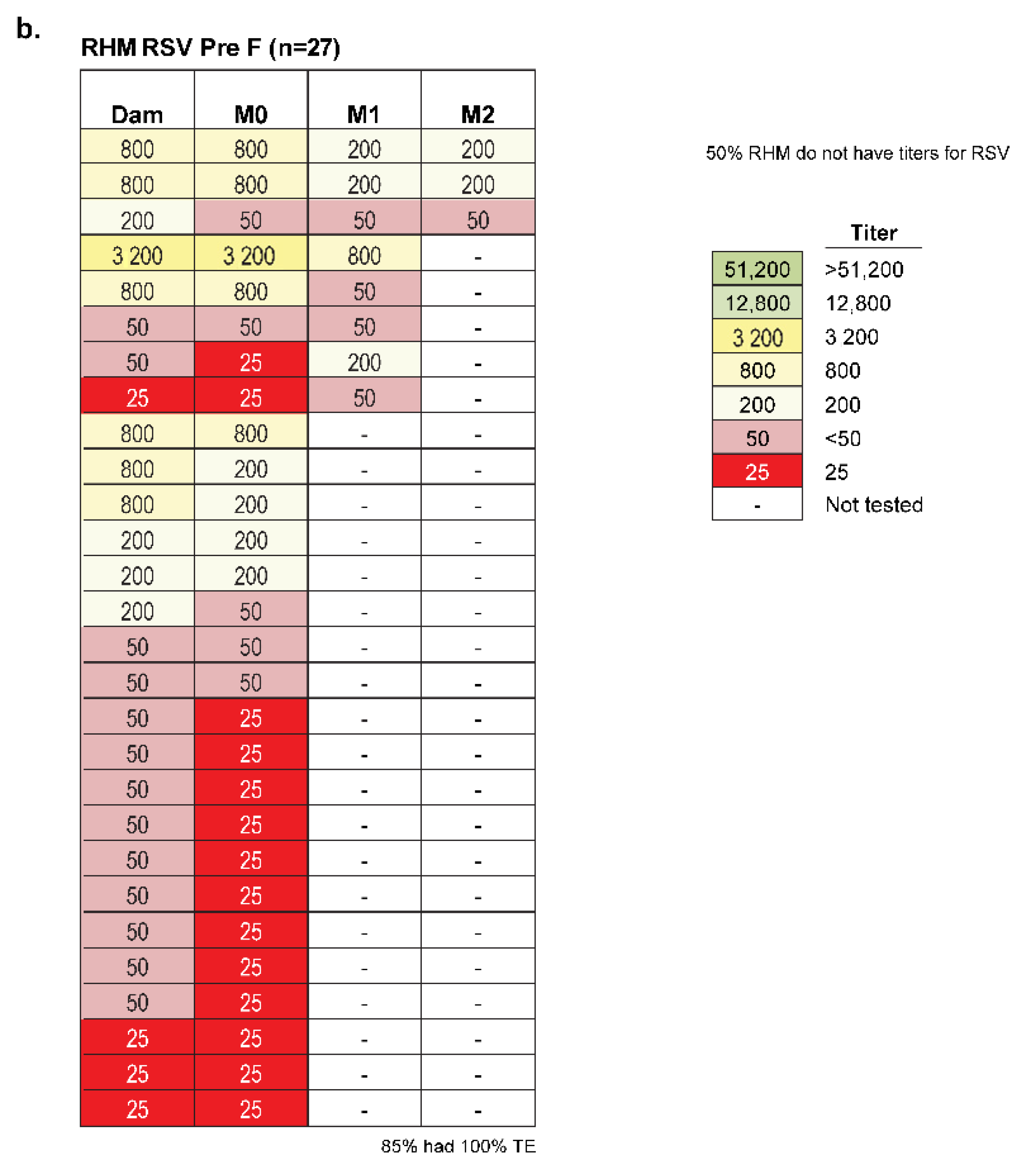 Pathogens 10 01441 g003b