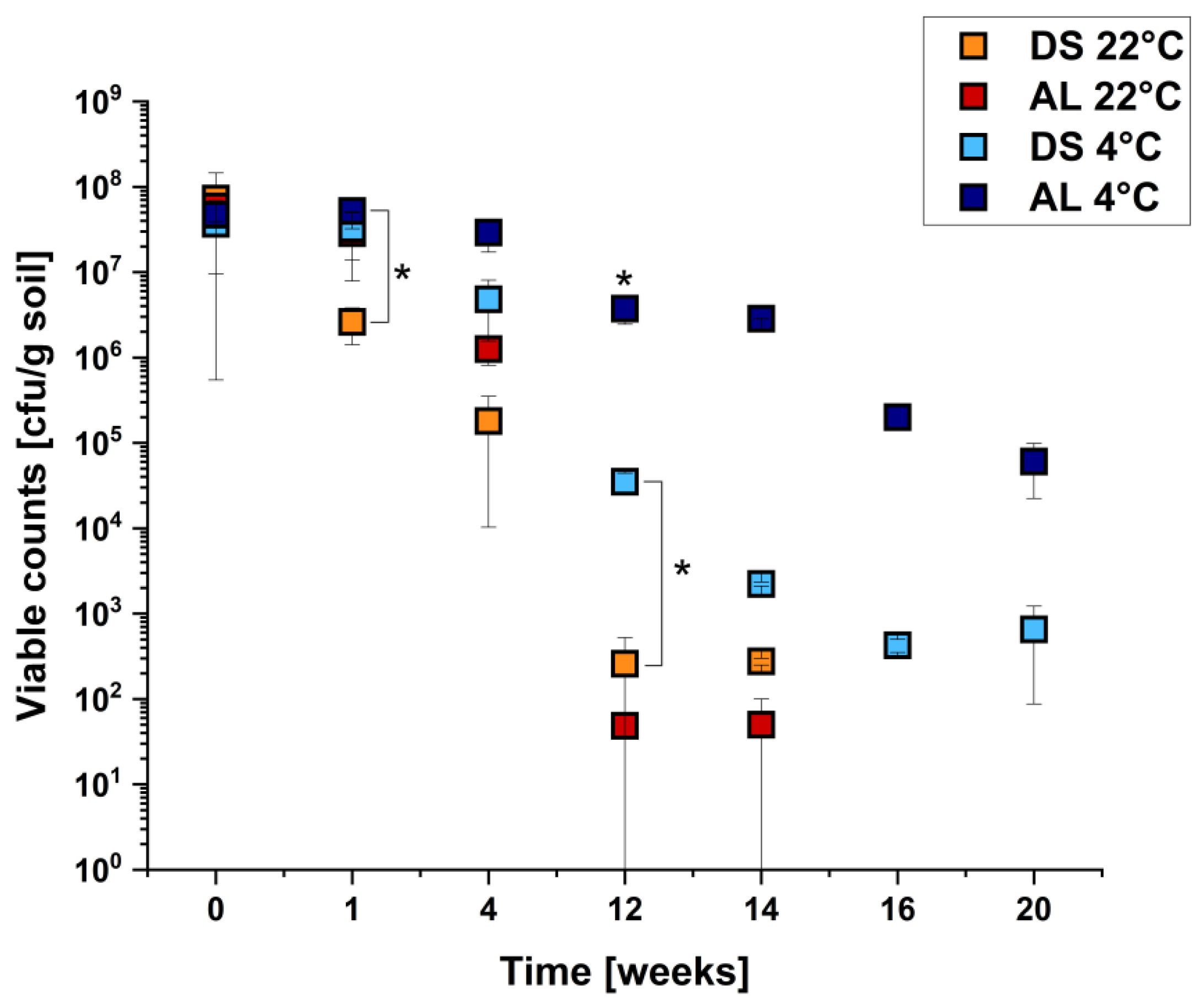 Pathogens 10 01443 g001