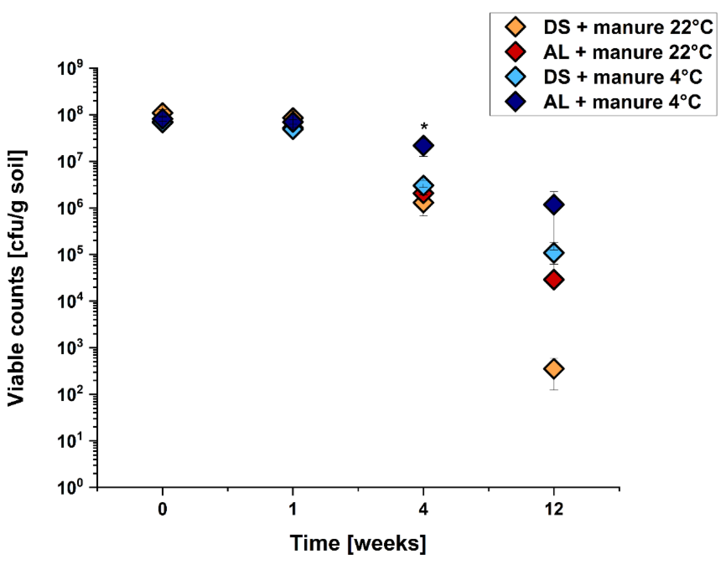 Pathogens 10 01443 g002