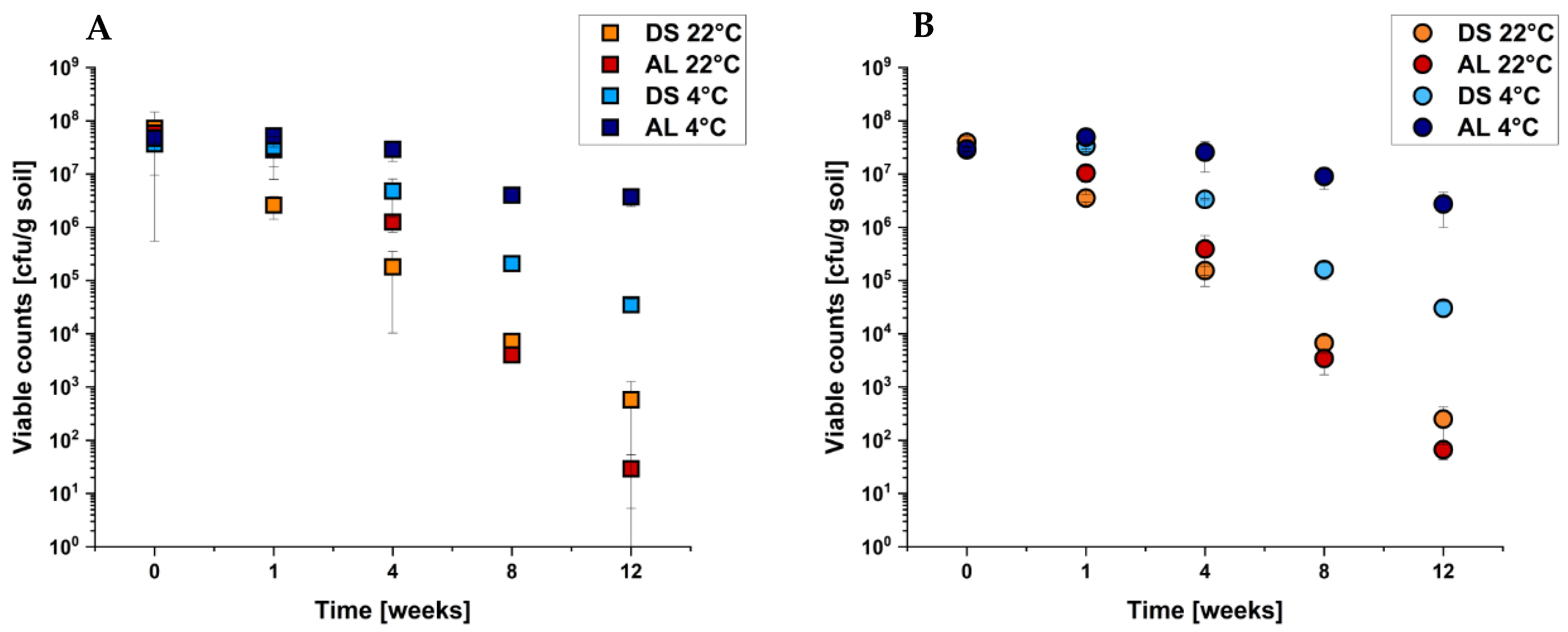 Pathogens 10 01443 g004