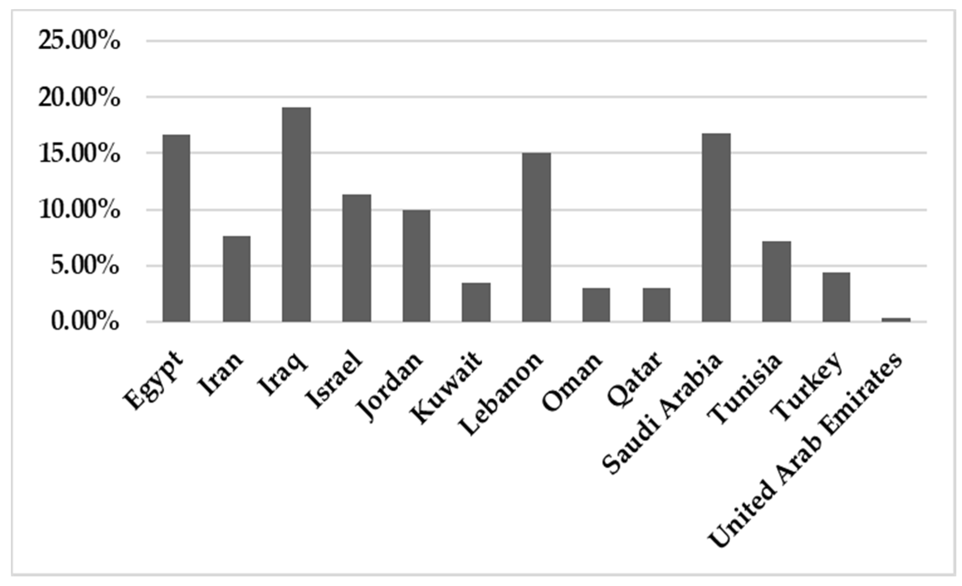 Pathogens 10 01456 g003 Pathogens 10 01456 g003