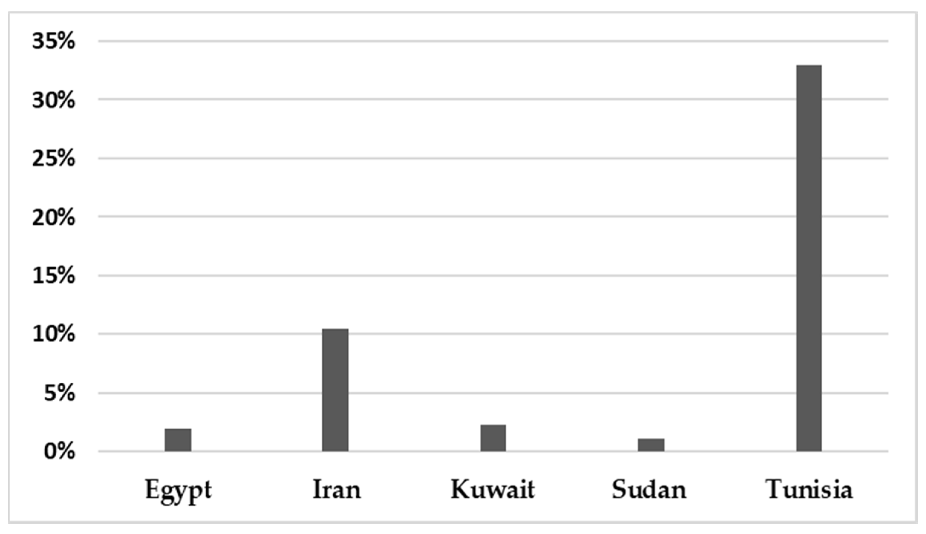 Pathogens 10 01456 g004 Pathogens 10 01456 g004