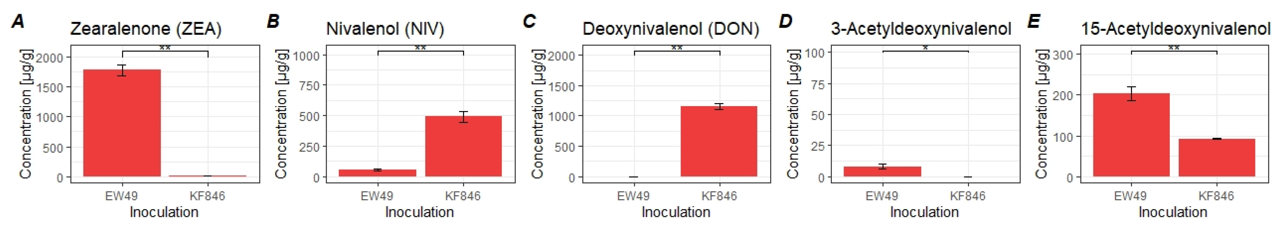 Pathogens 10 01461 g002