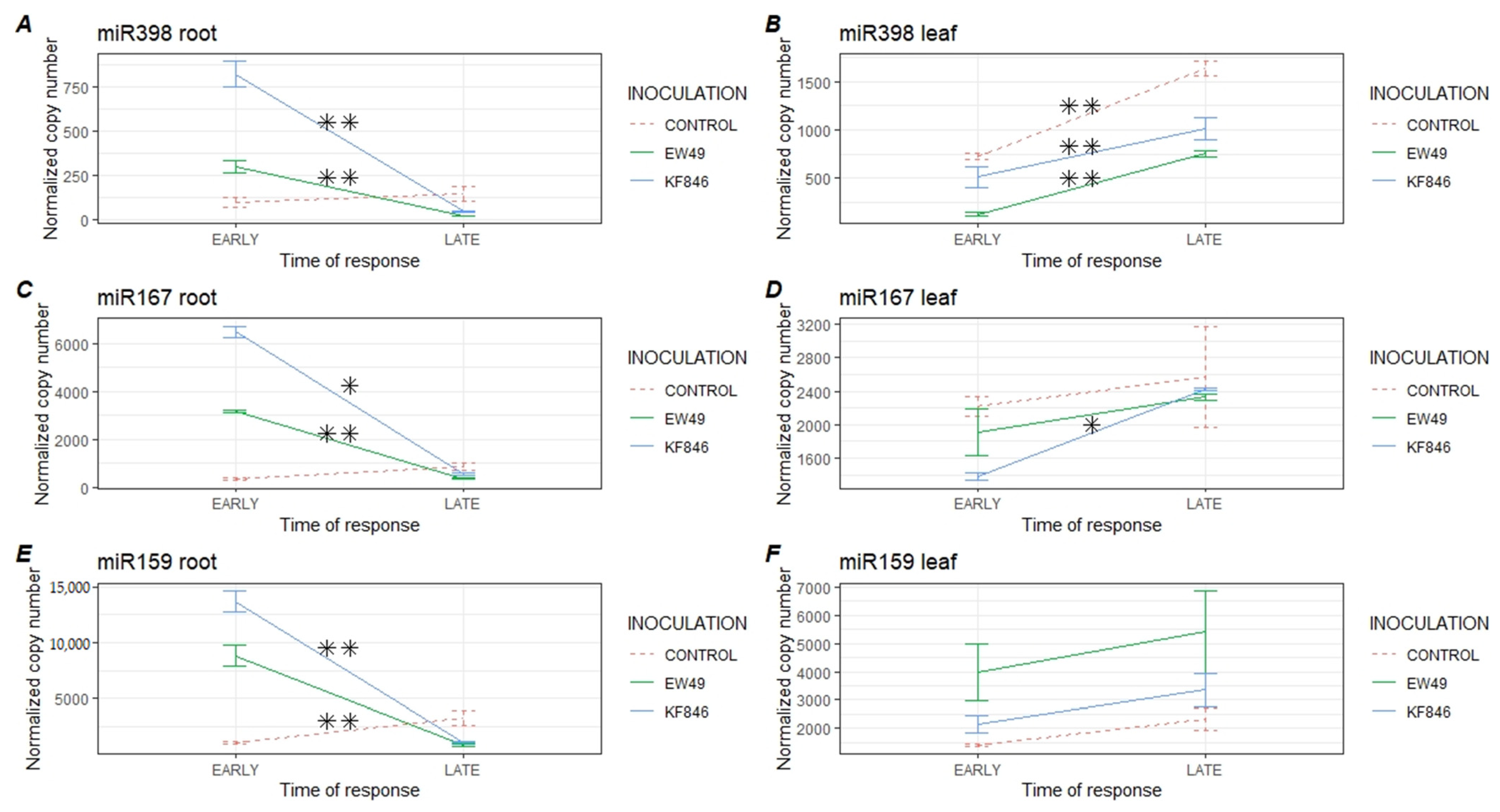 Pathogens 10 01461 g005