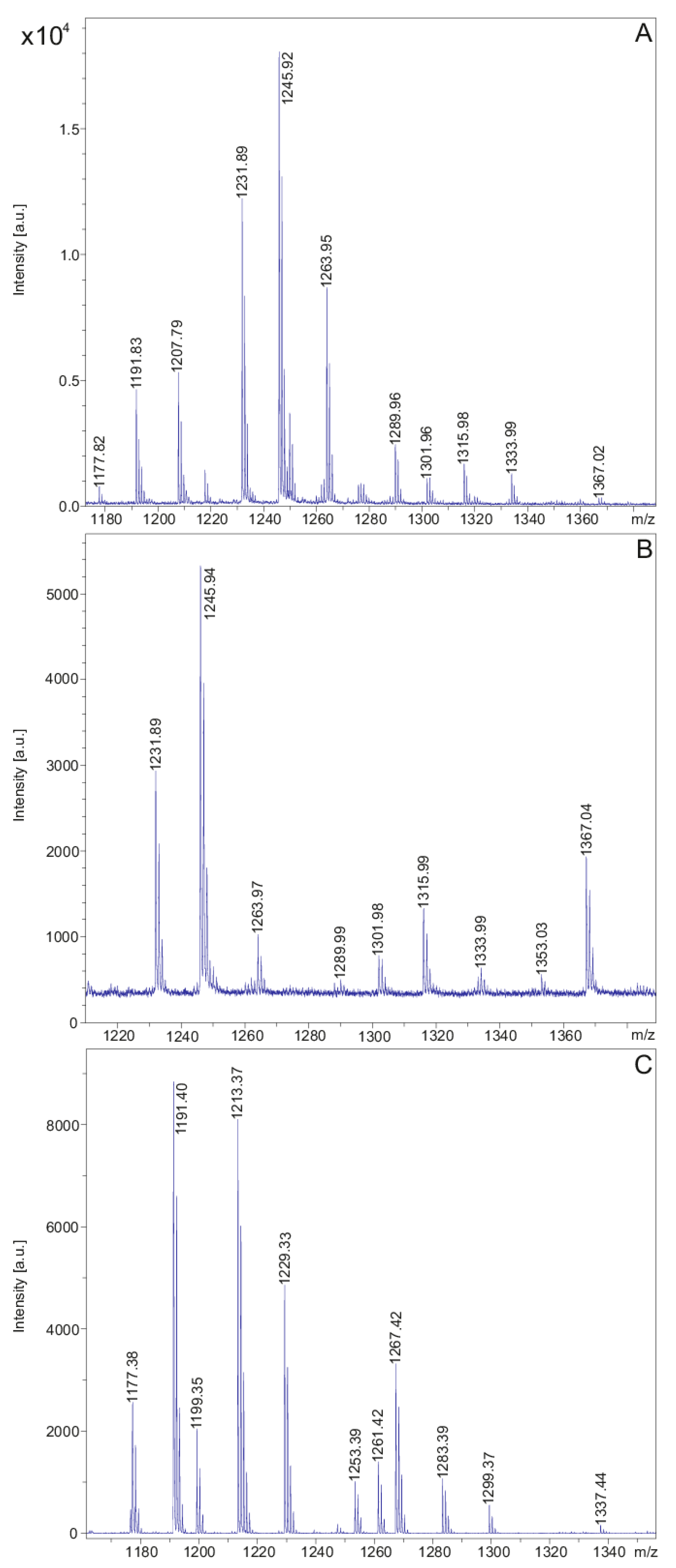 Pathogens 10 01485 g006