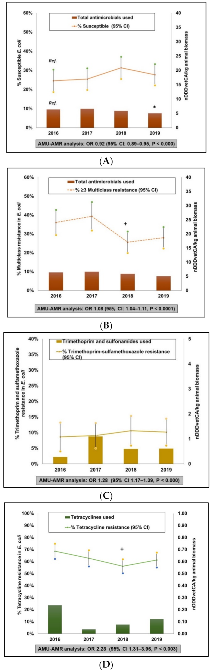 Pathogens 10 01491 g005