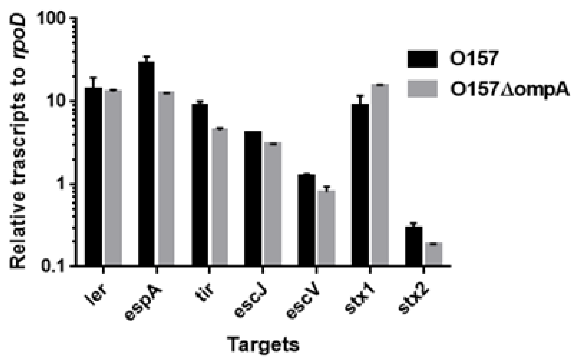 Pathogens 10 01496 g004 Pathogens 10 01496 g004