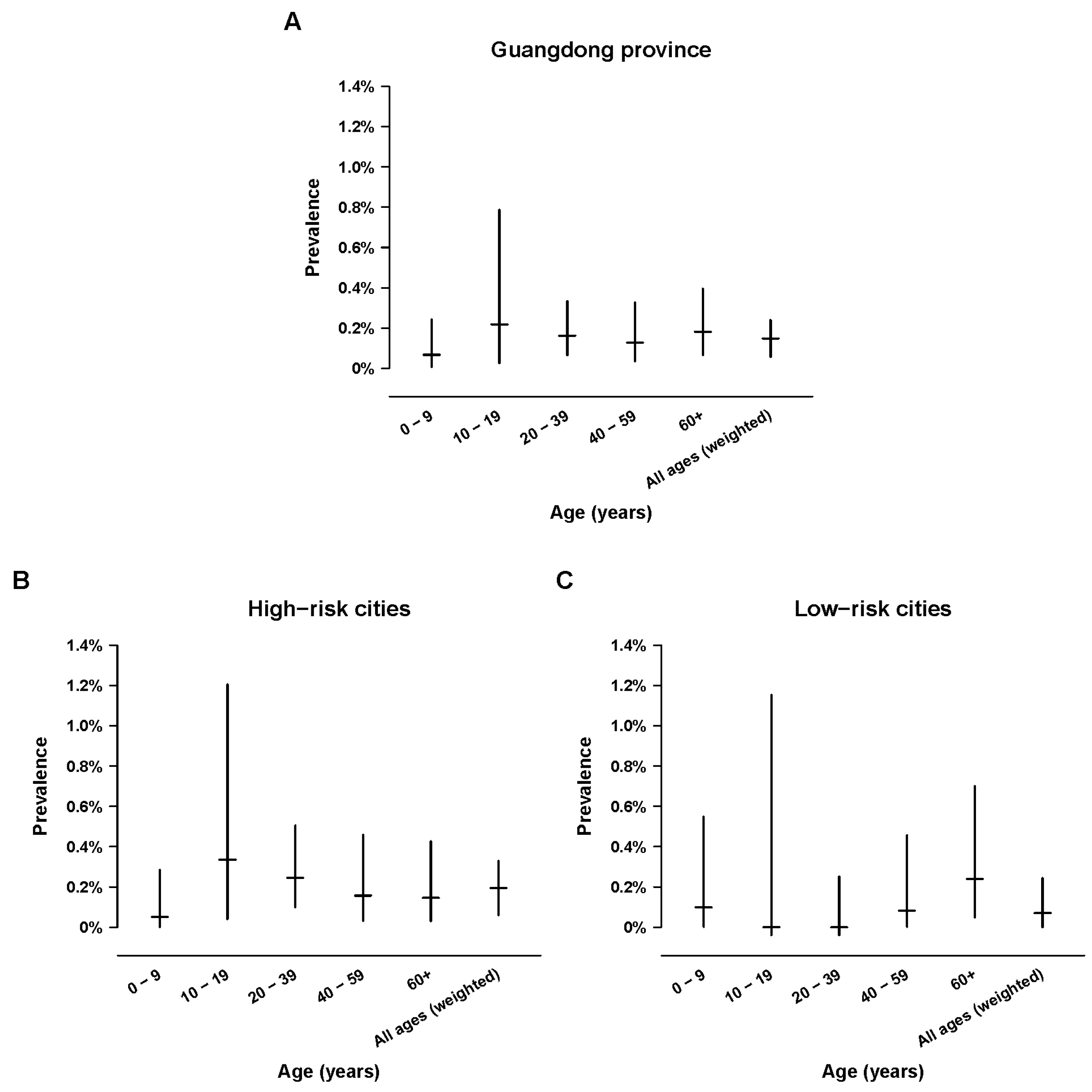 Pathogens 10 01505 g003