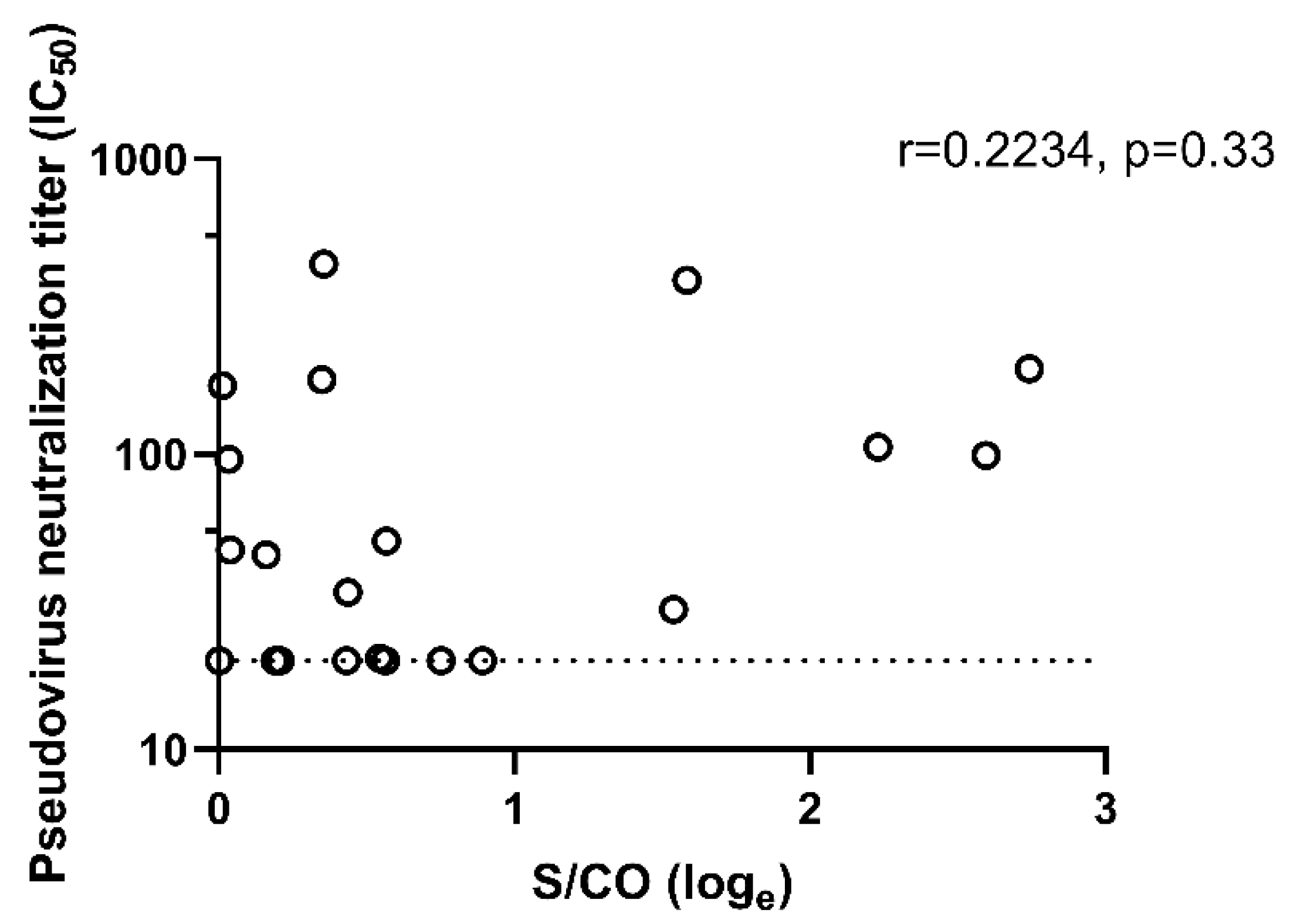 Pathogens 10 01505 g004