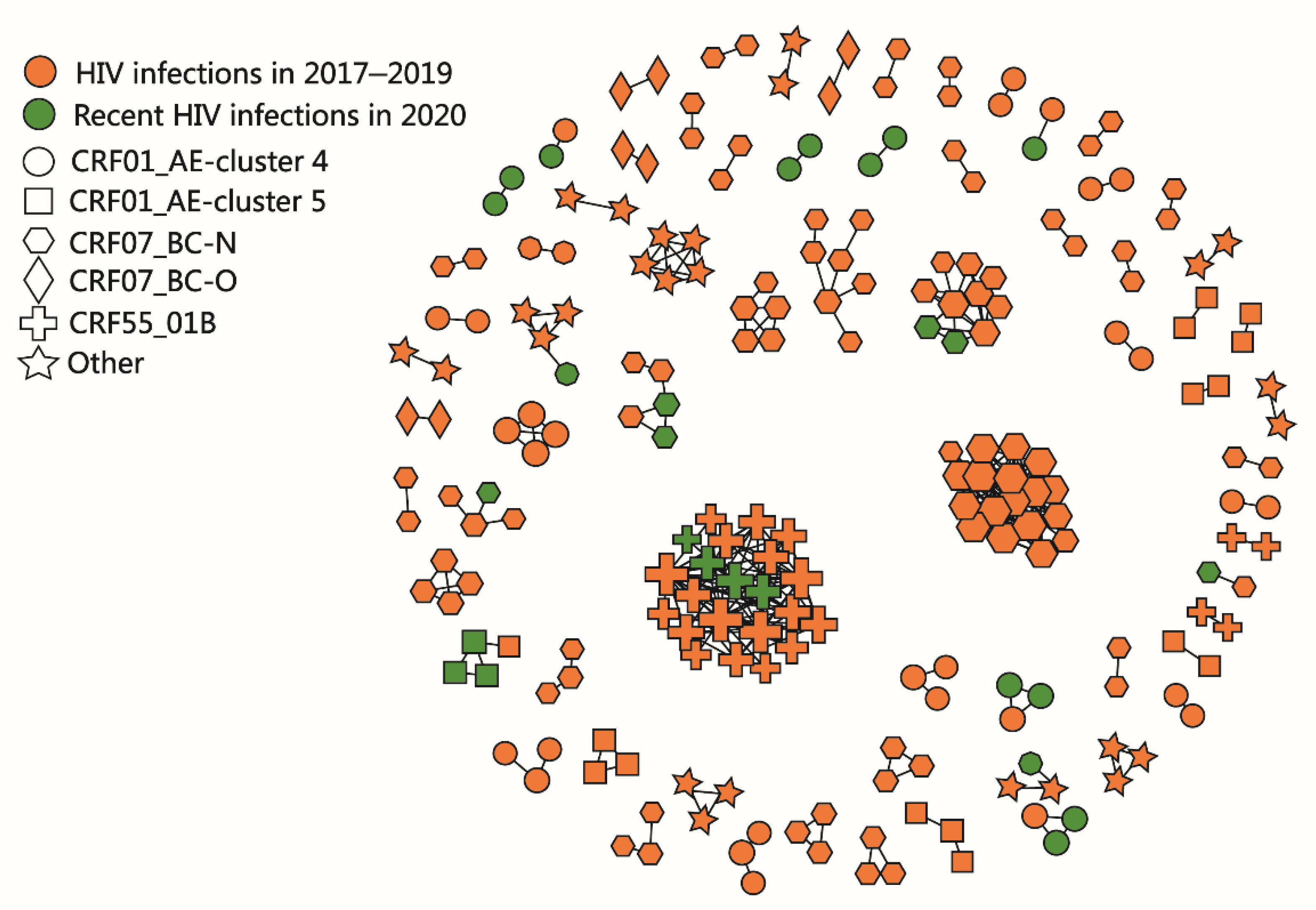Pathogens 10 01554 g002 Pathogens 10 01554 g002