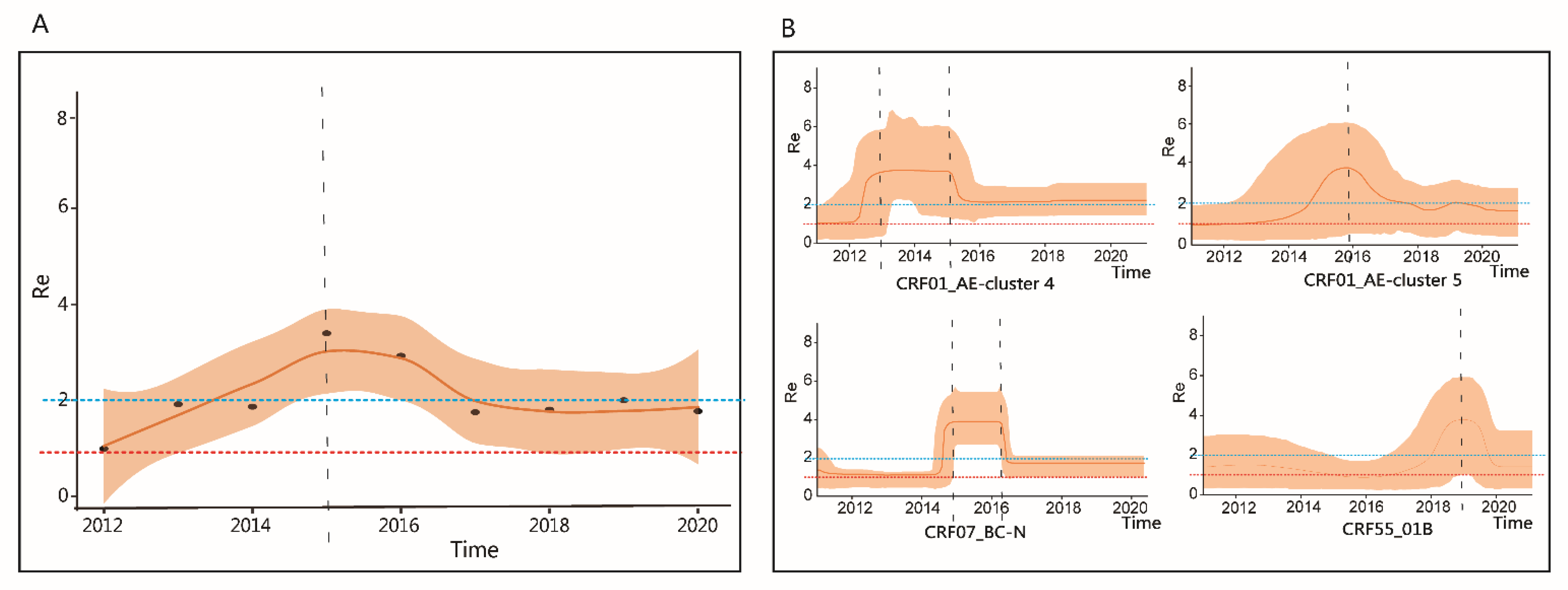 Pathogens 10 01554 g004 Pathogens 10 01554 g004
