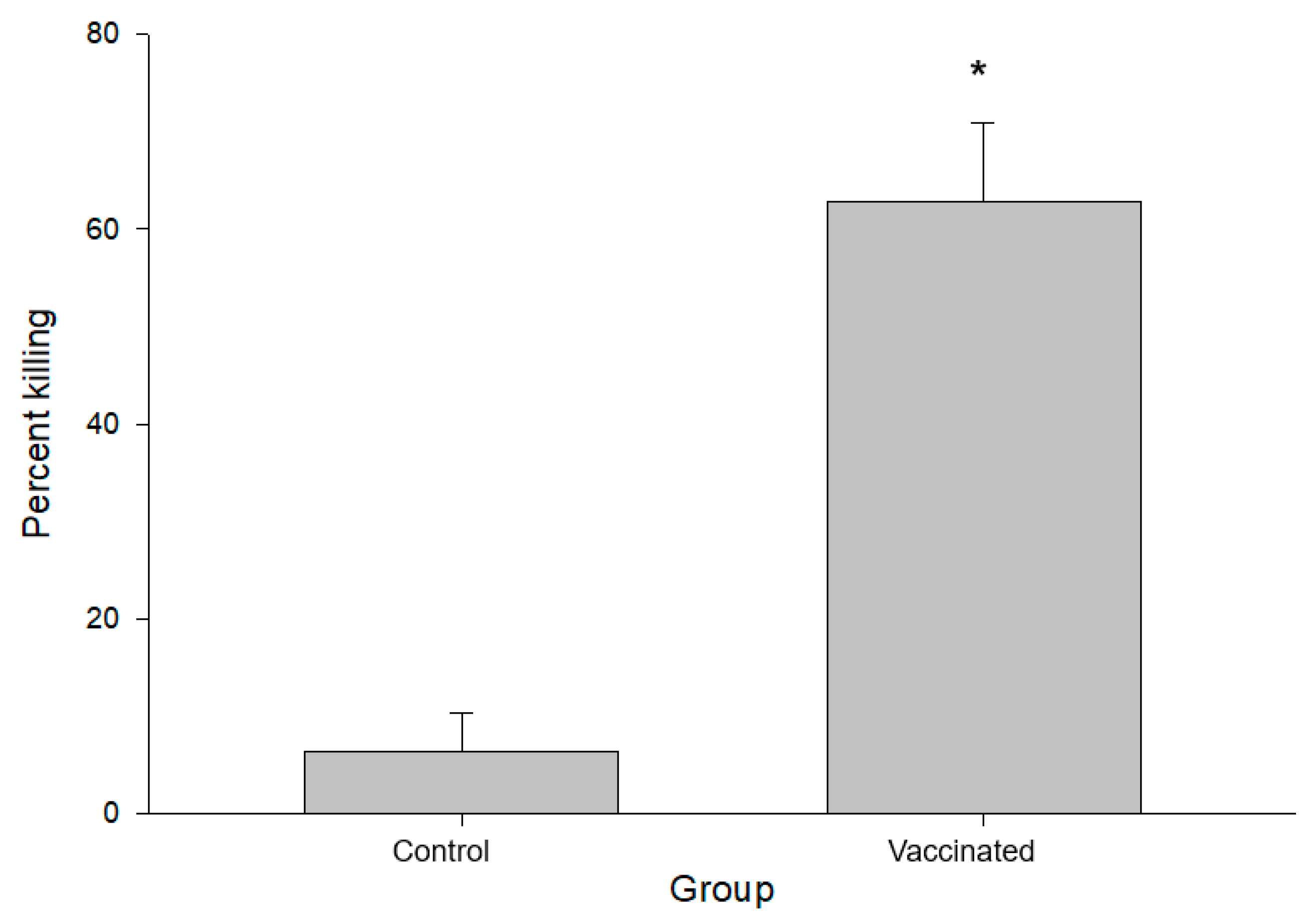 Pathogens 10 01598 g004