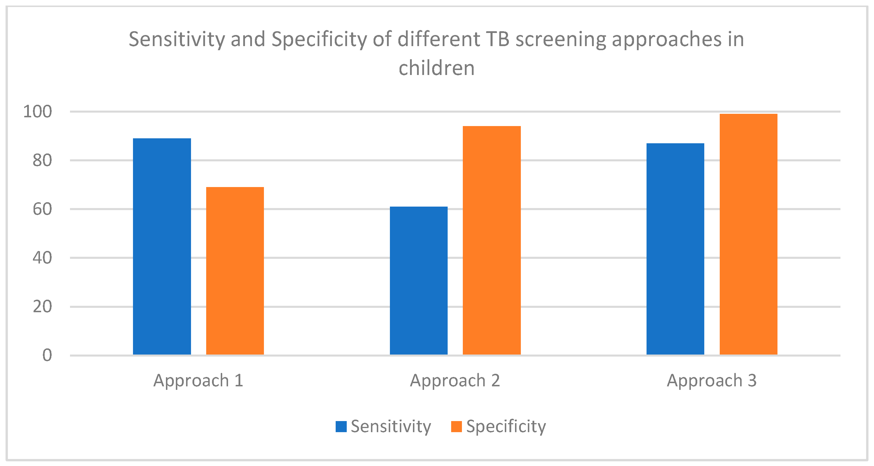 Pathogens 11 00033 g001