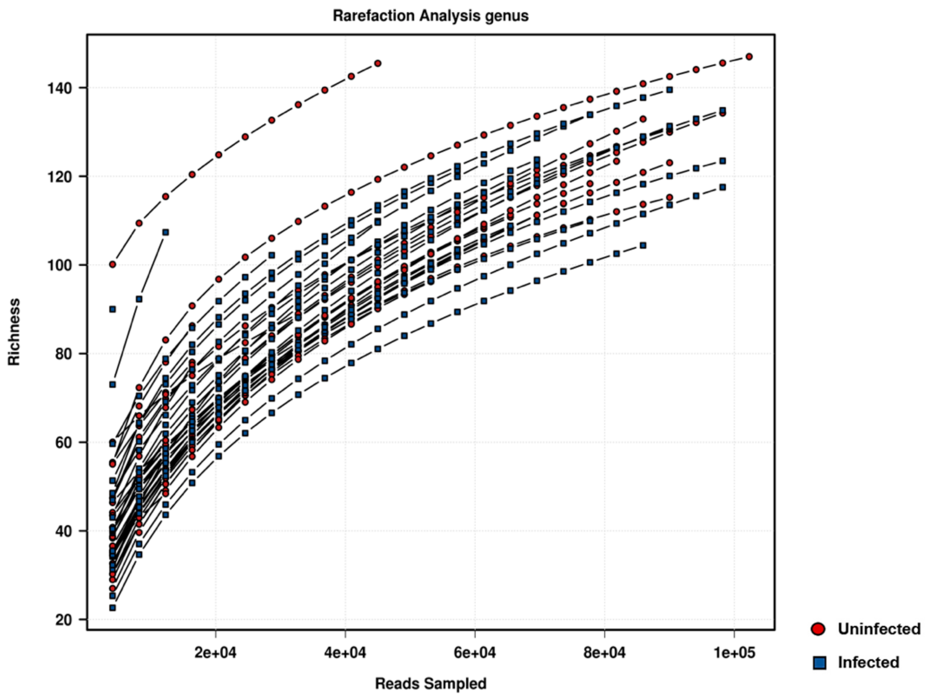 Pathogens 11 00044 g001