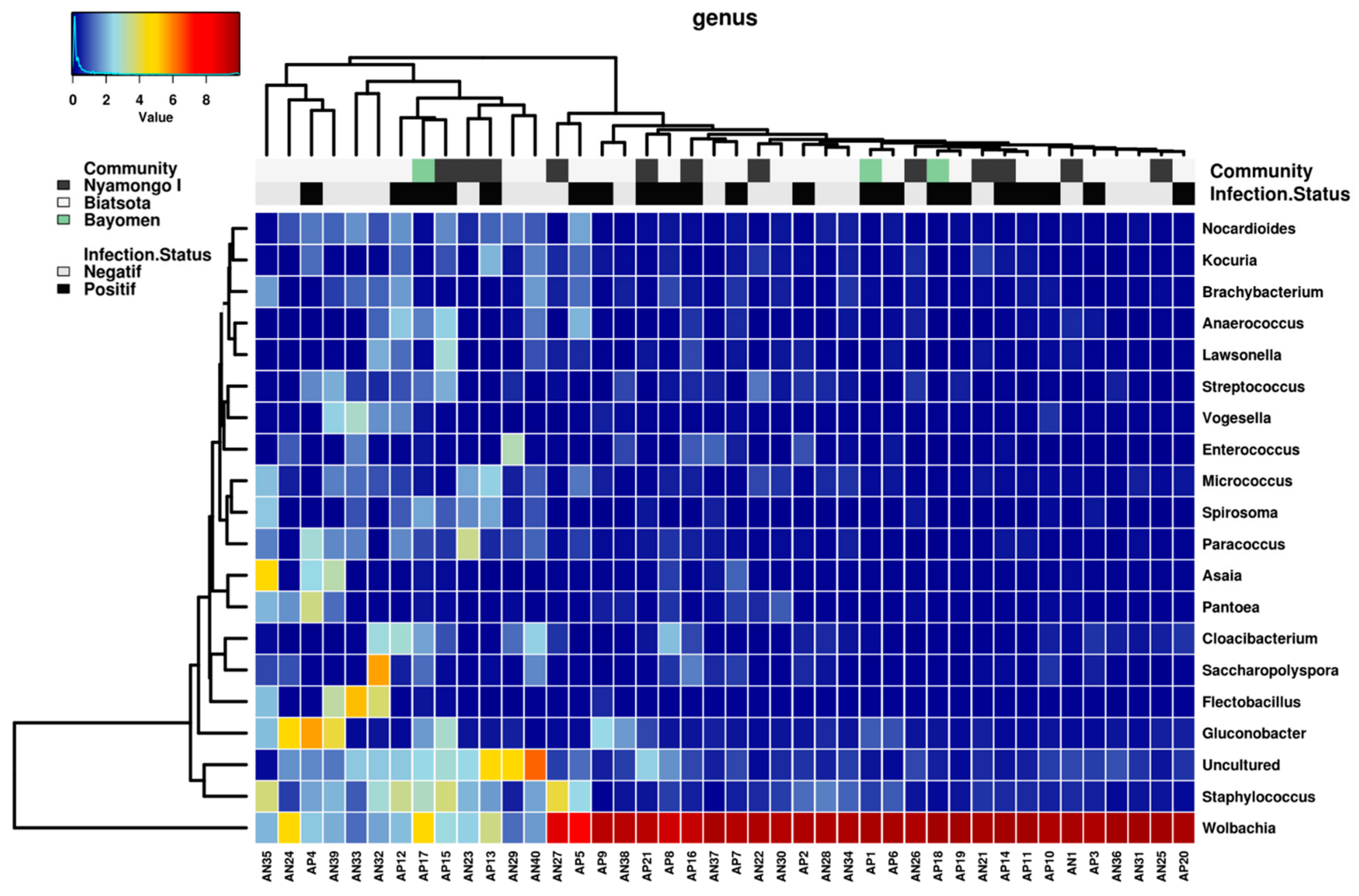 Pathogens 11 00044 g002