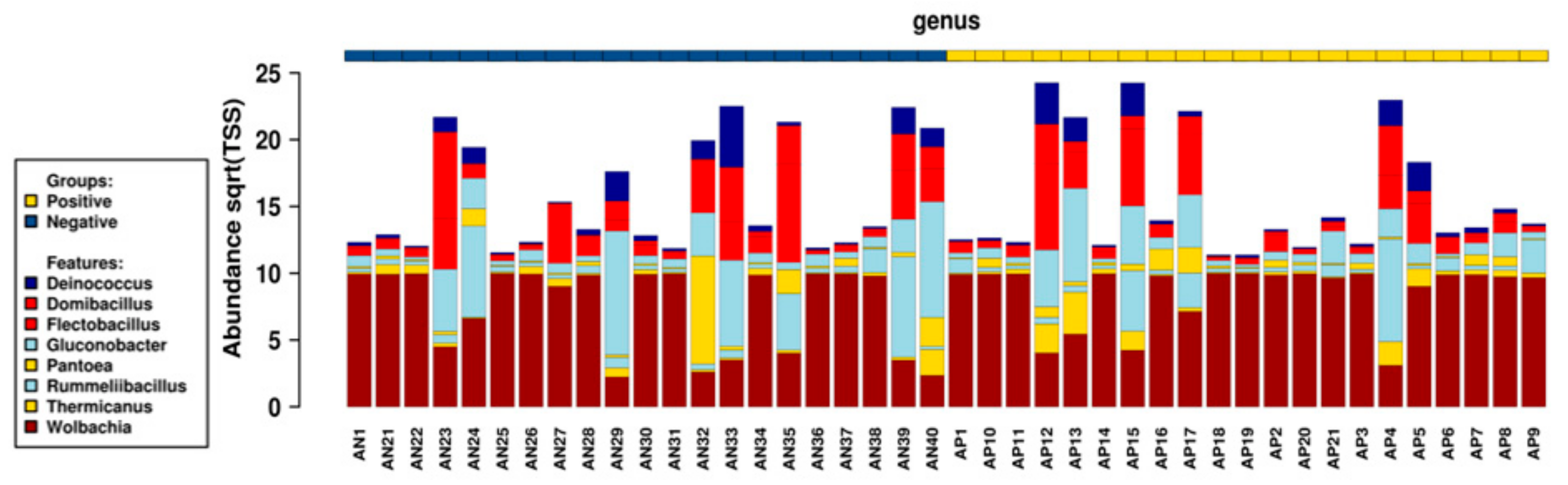 Pathogens 11 00044 g003