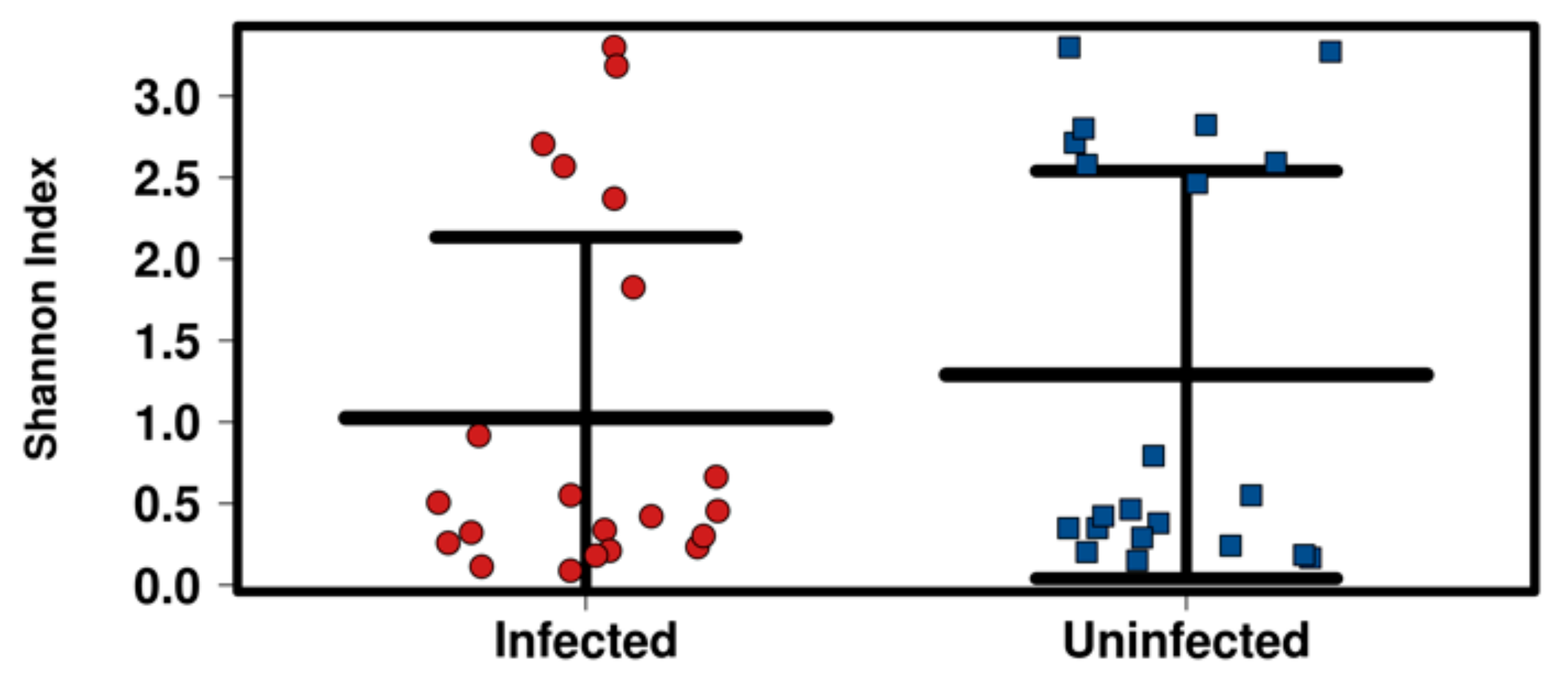 Pathogens 11 00044 g004
