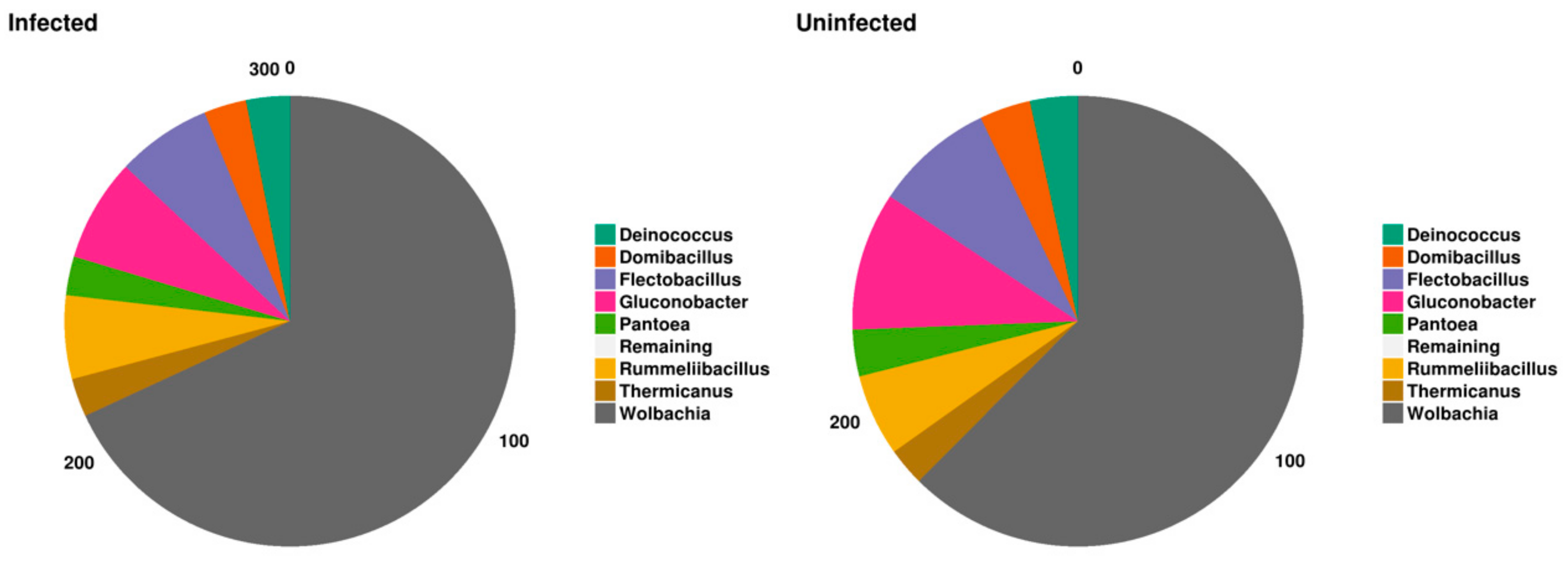 Pathogens 11 00044 g005
