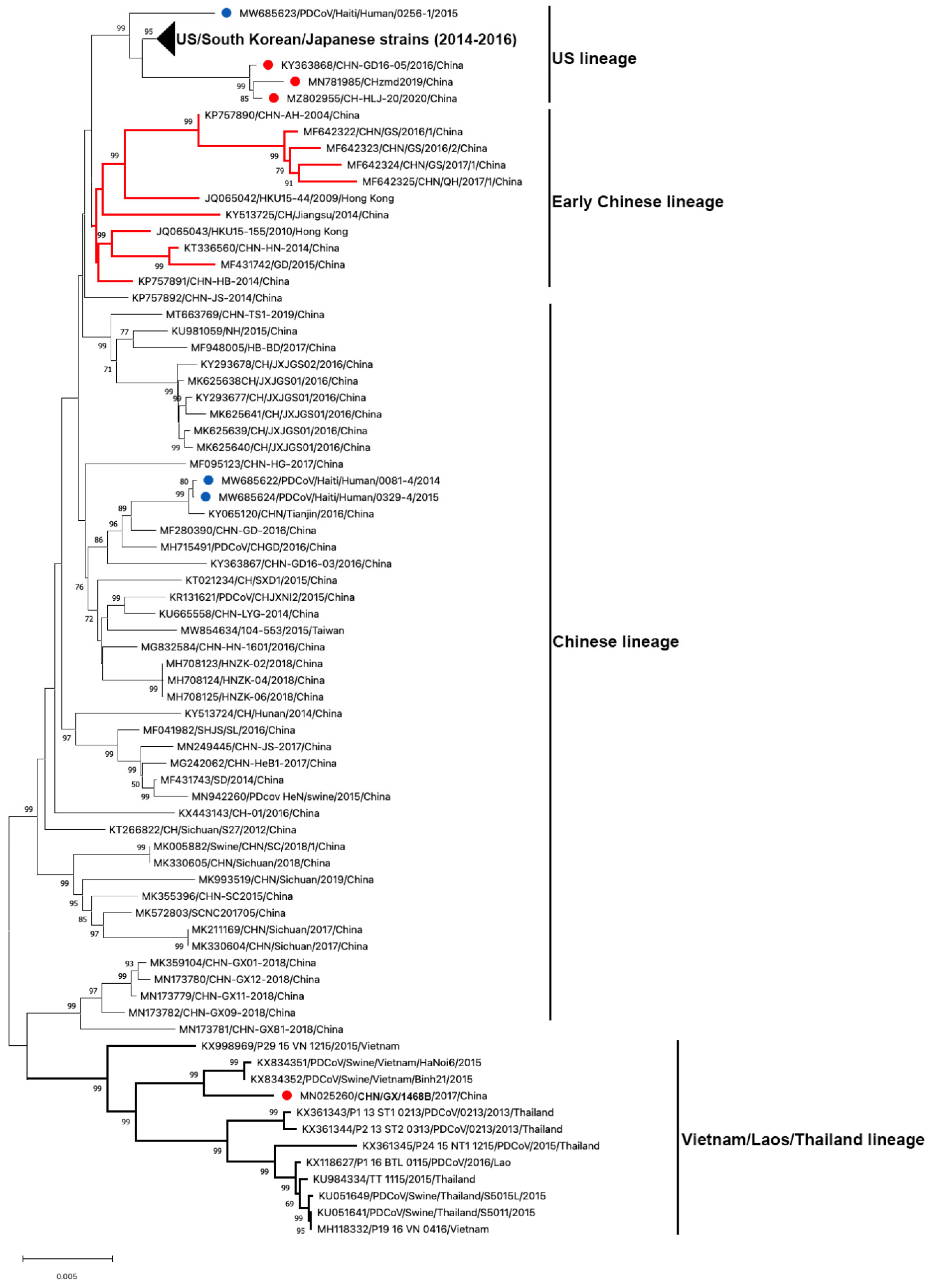 Pathogens 11 00079 g003