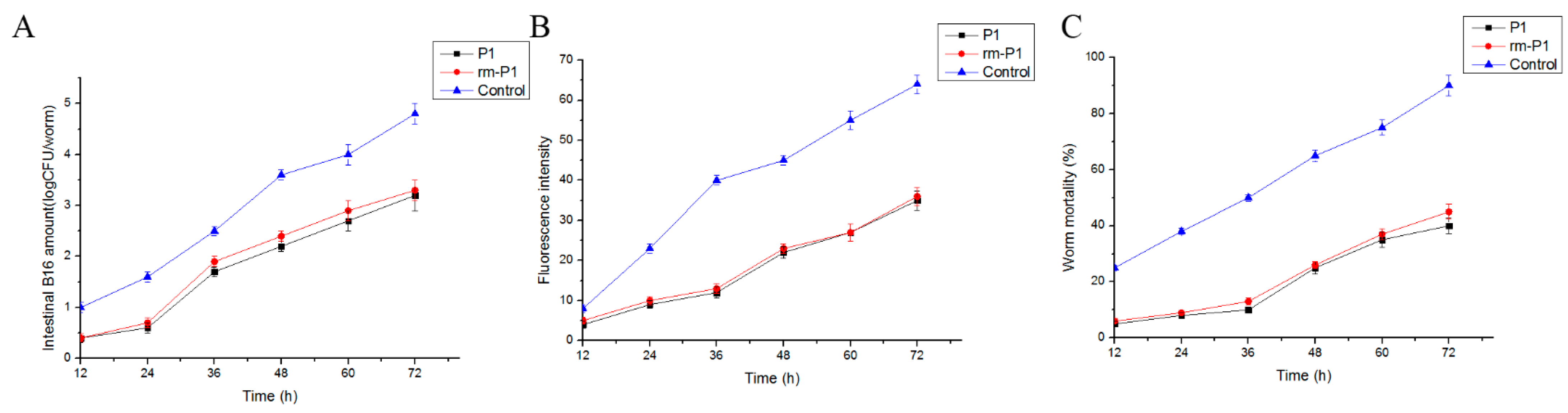 Pathogens 11 00082 g007