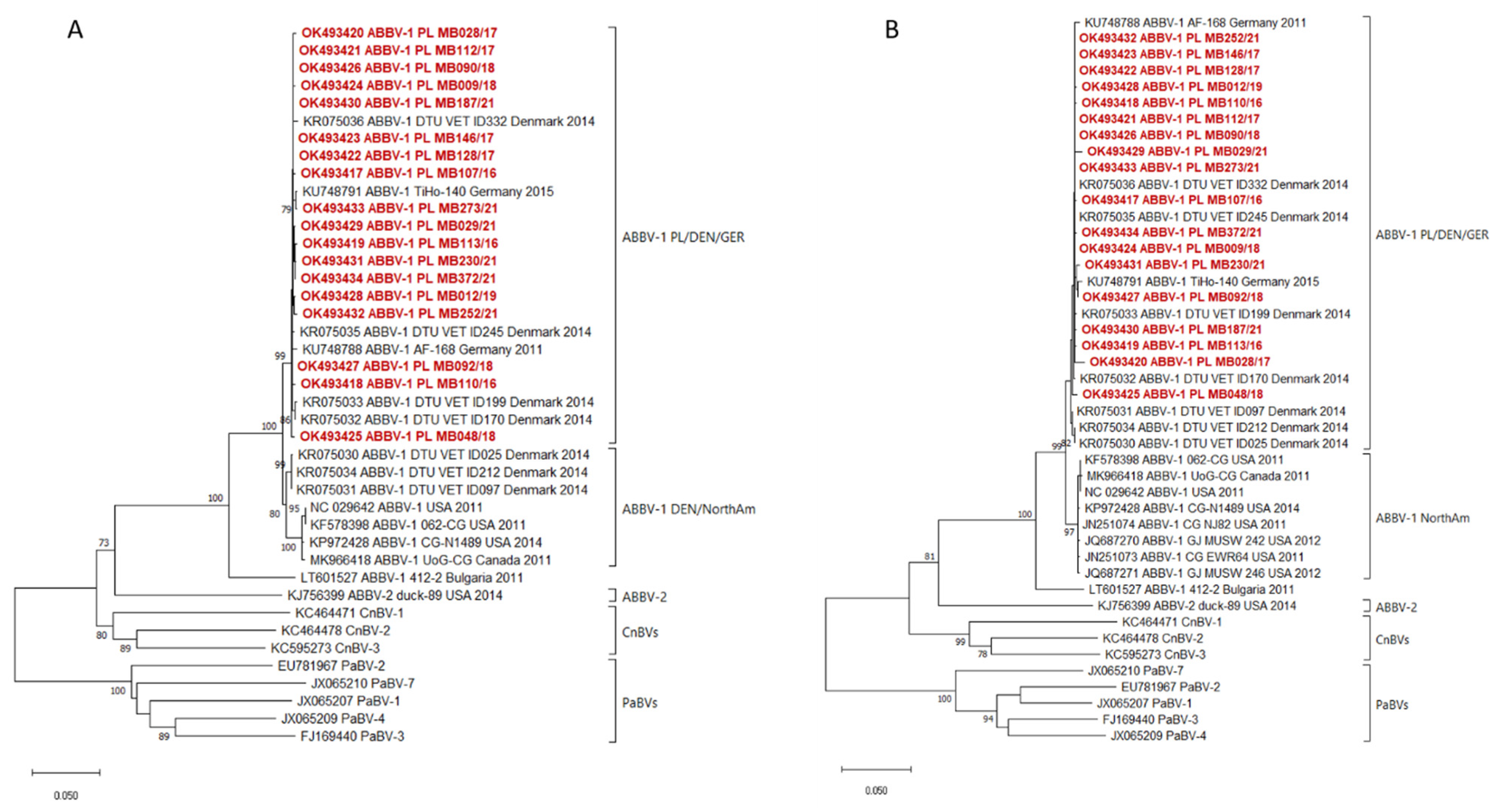 Pathogens 11 00098 g002 Pathogens 11 00098 g002