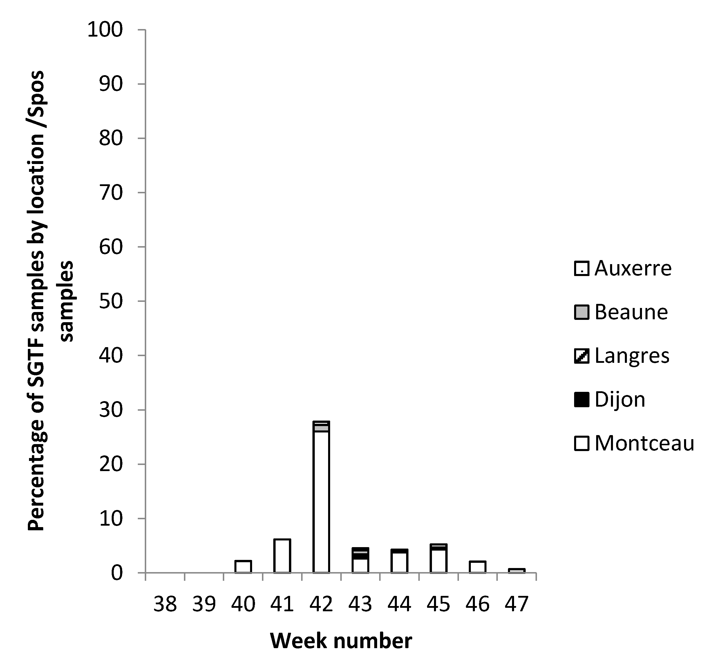 Pathogens 11 00124 g003
