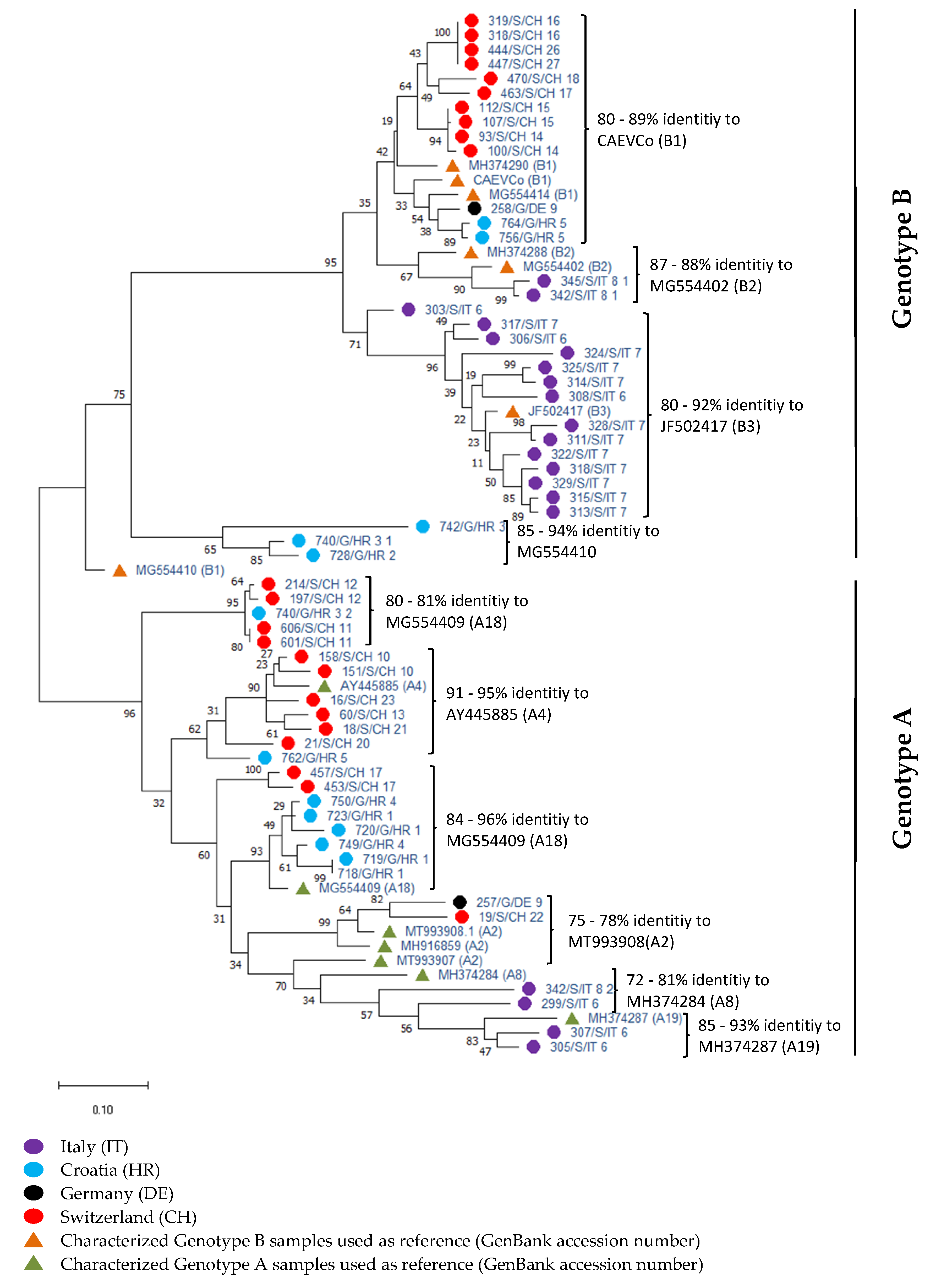 Pathogens 11 00129 g003