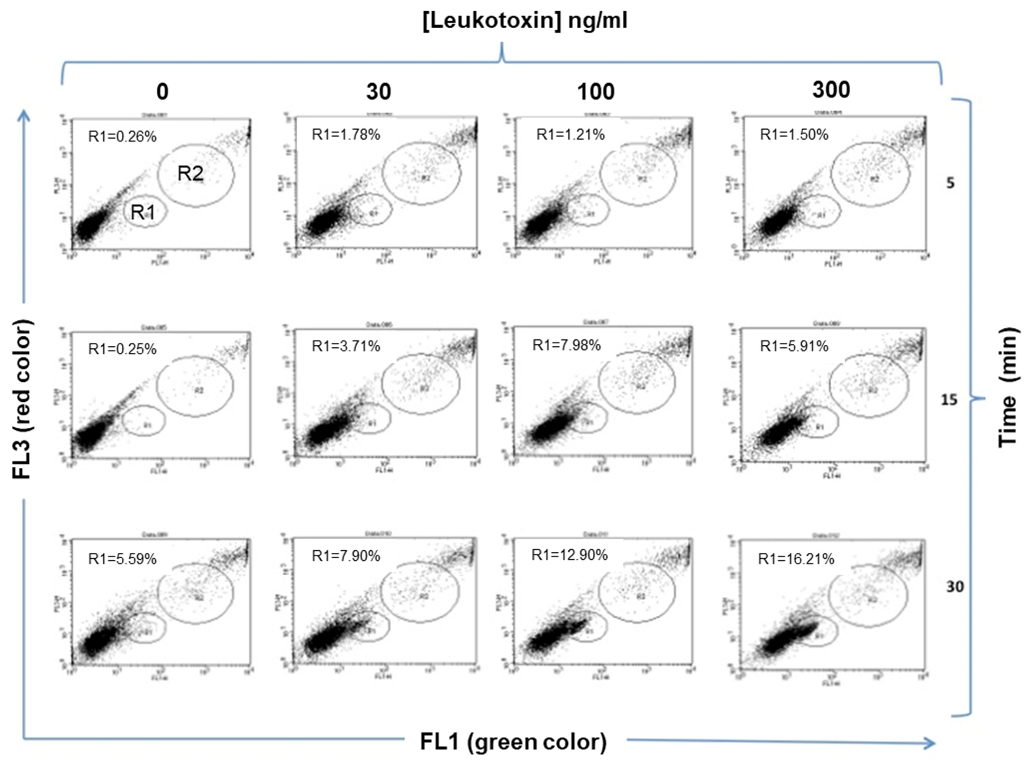 Pathogens 11 00159 g003