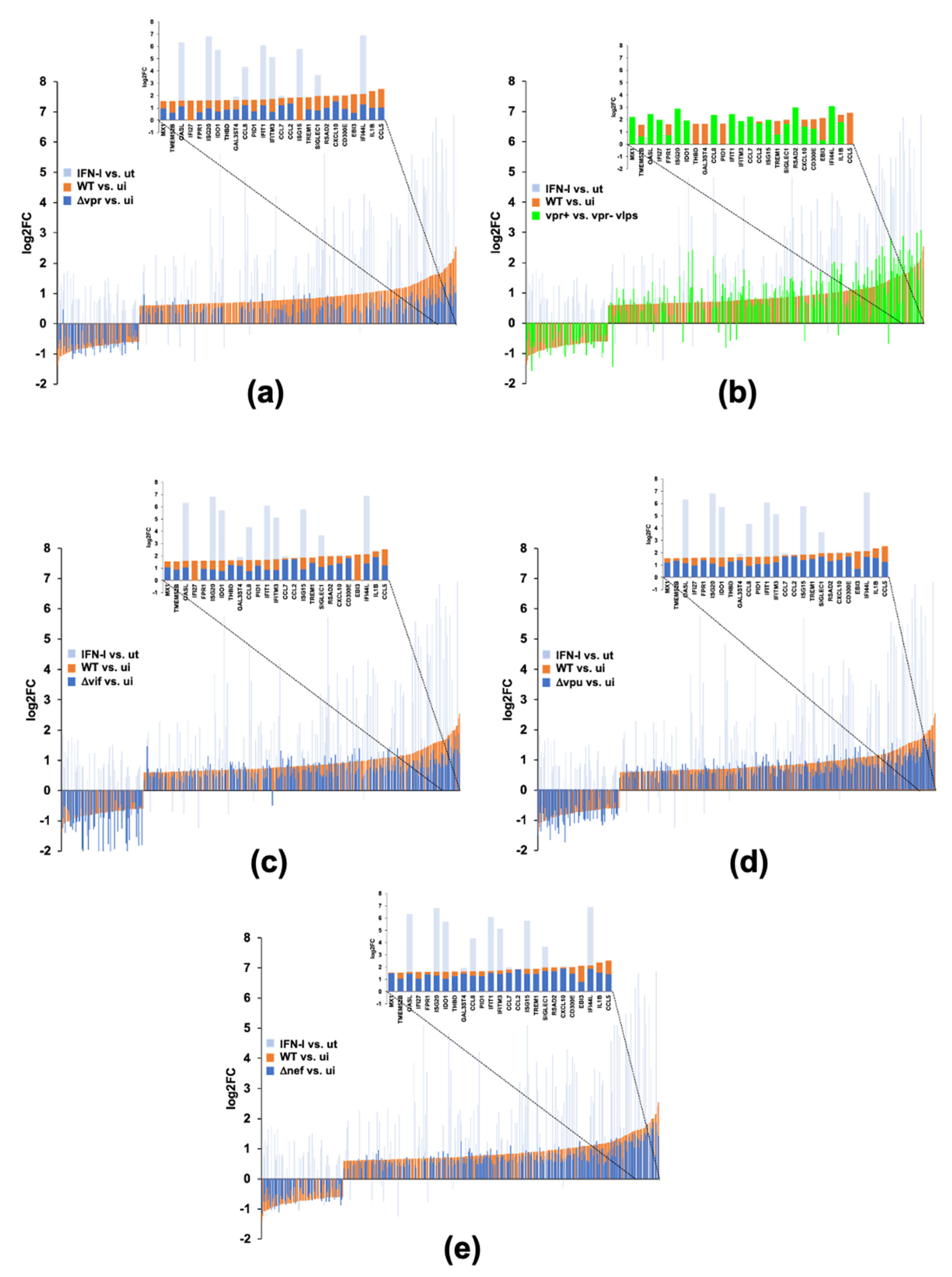 Pathogens 11 00163 g008