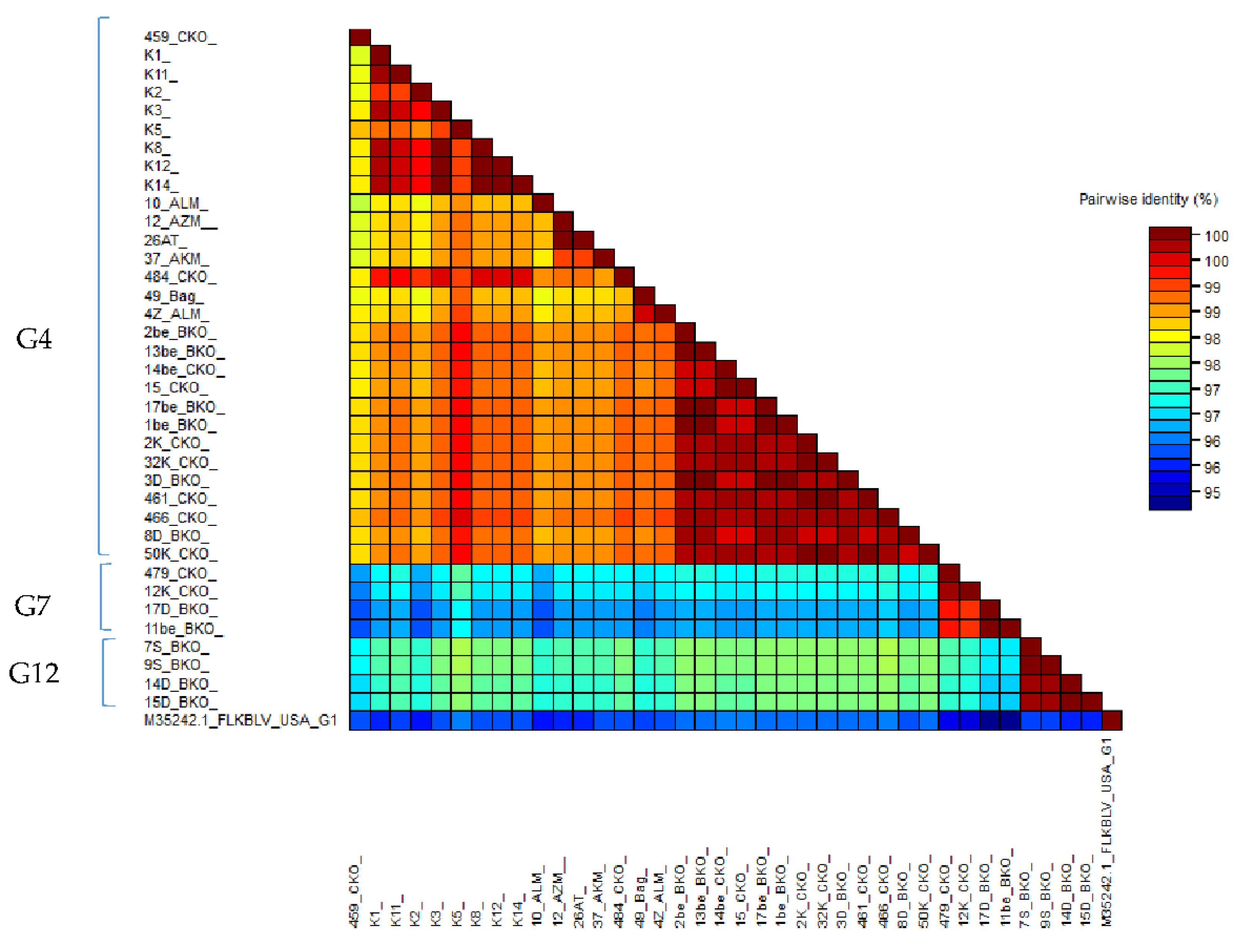 Pathogens 11 00180 g004