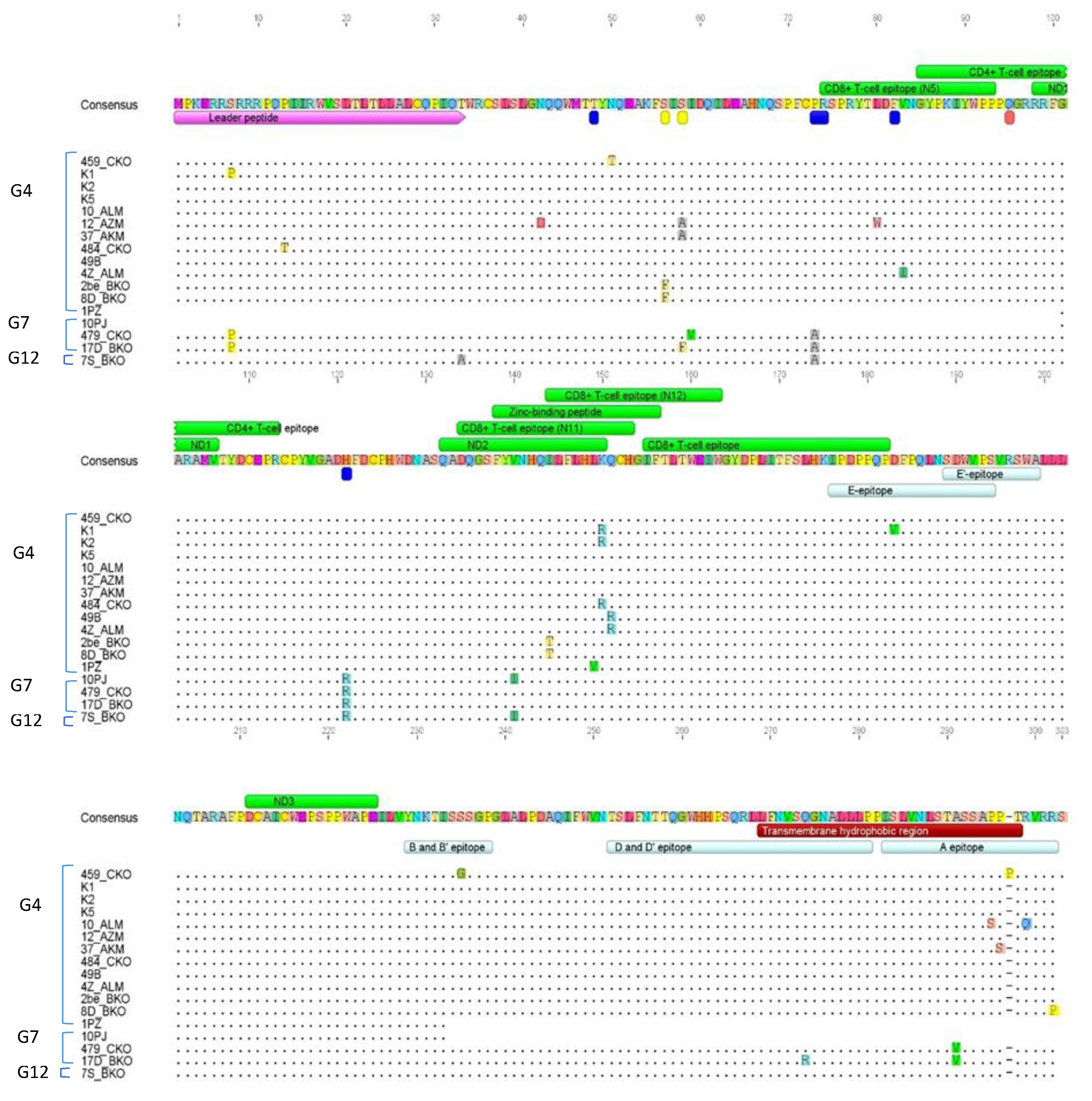 Pathogens 11 00180 g005