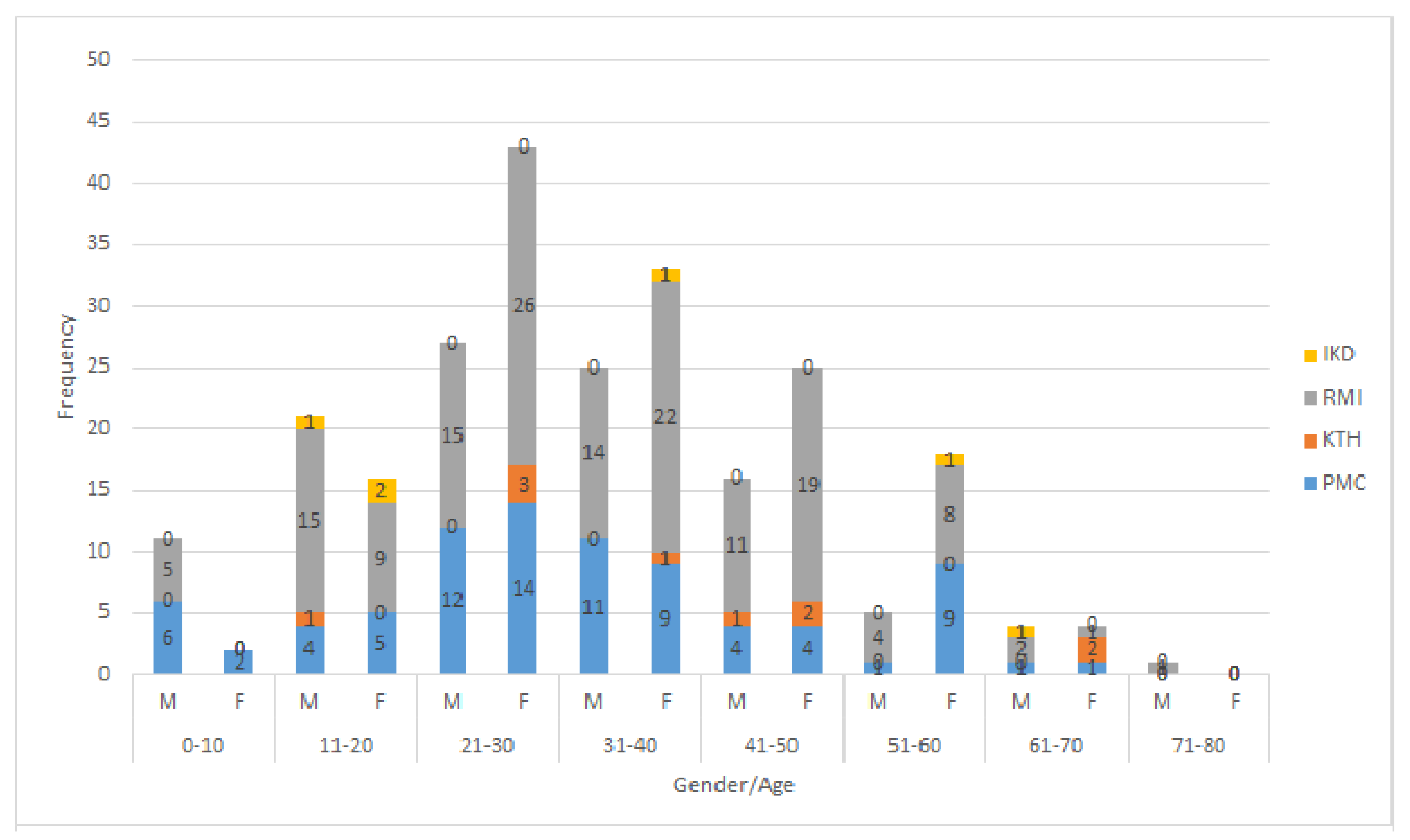 Pathogens 11 00194 g003