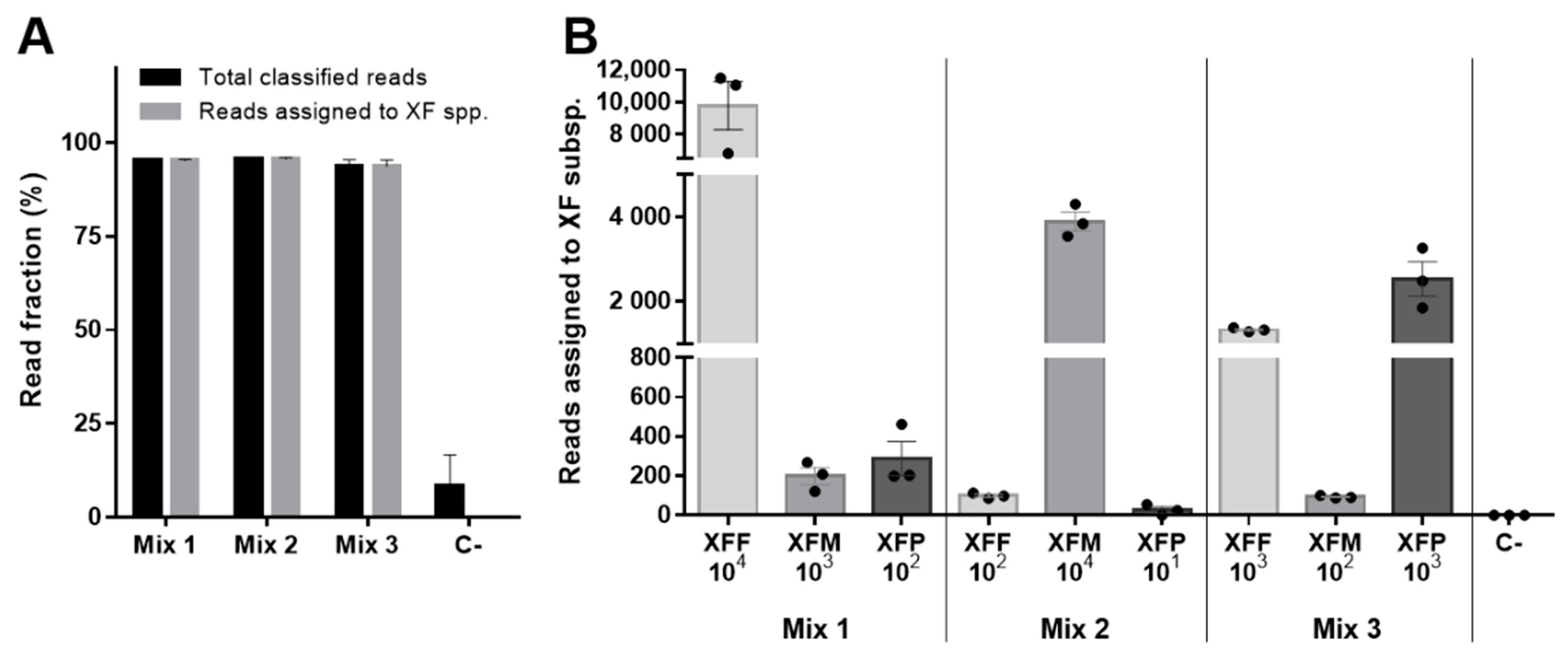 Pathogens 11 00199 g003