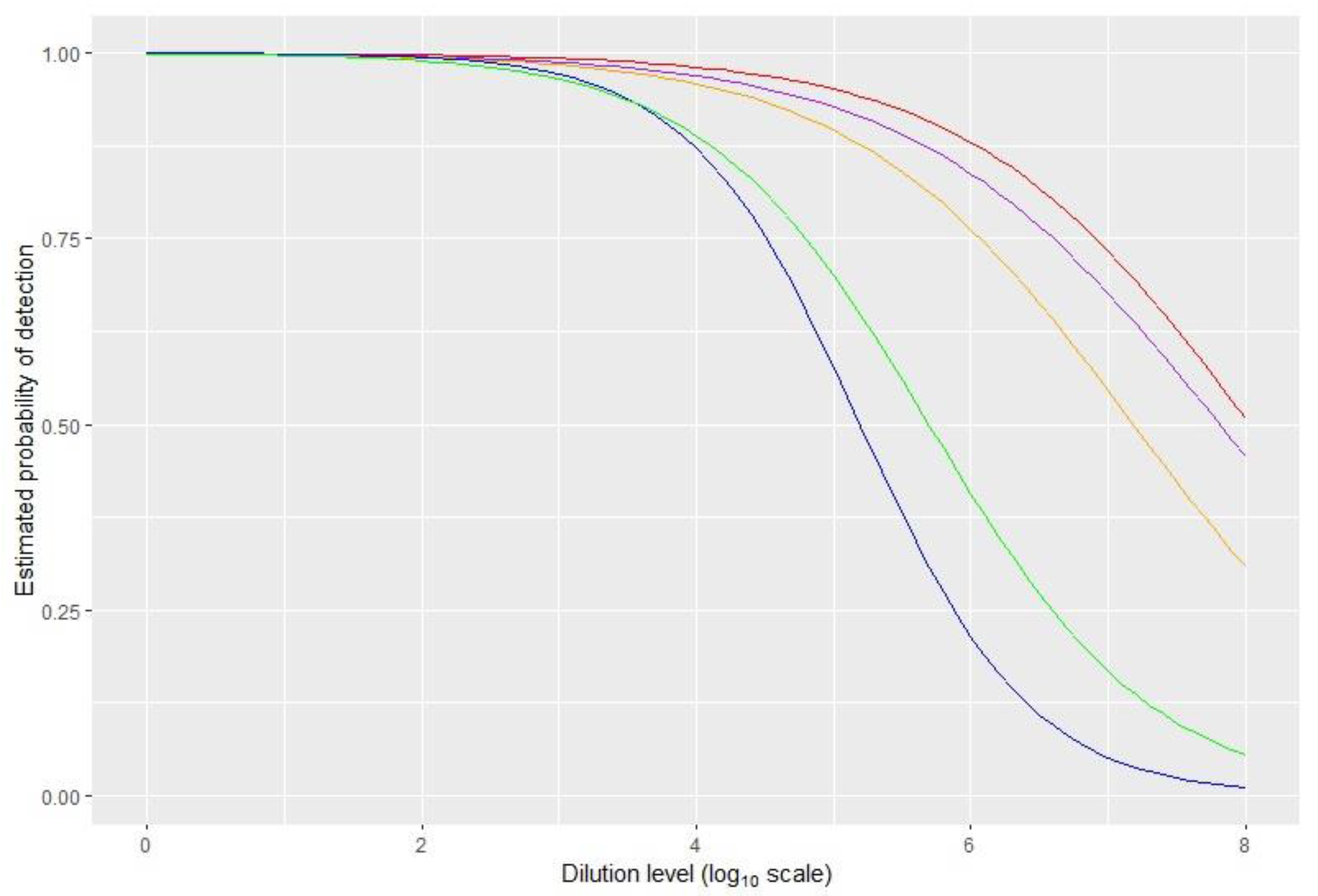 Pathogens 11 00207 g001
