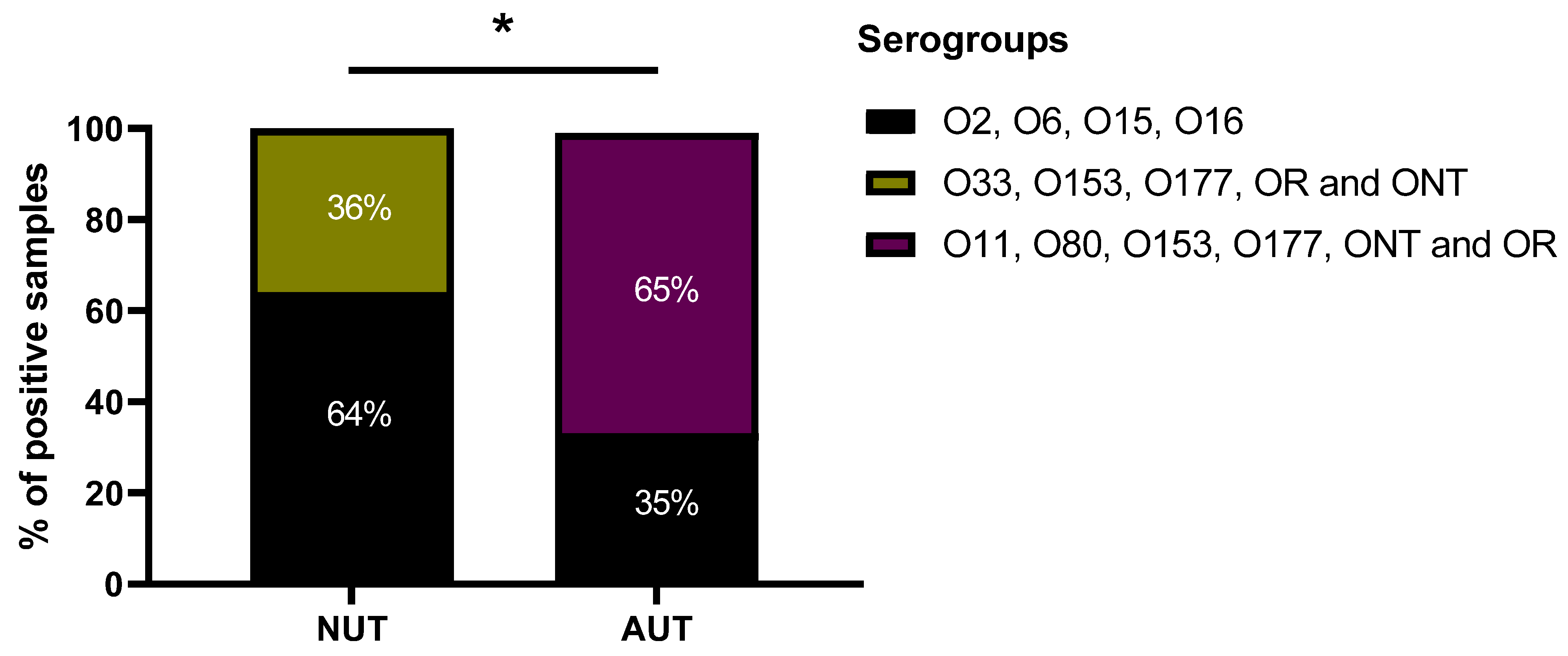 Pathogens 11 00231 g003 Pathogens 11 00231 g003